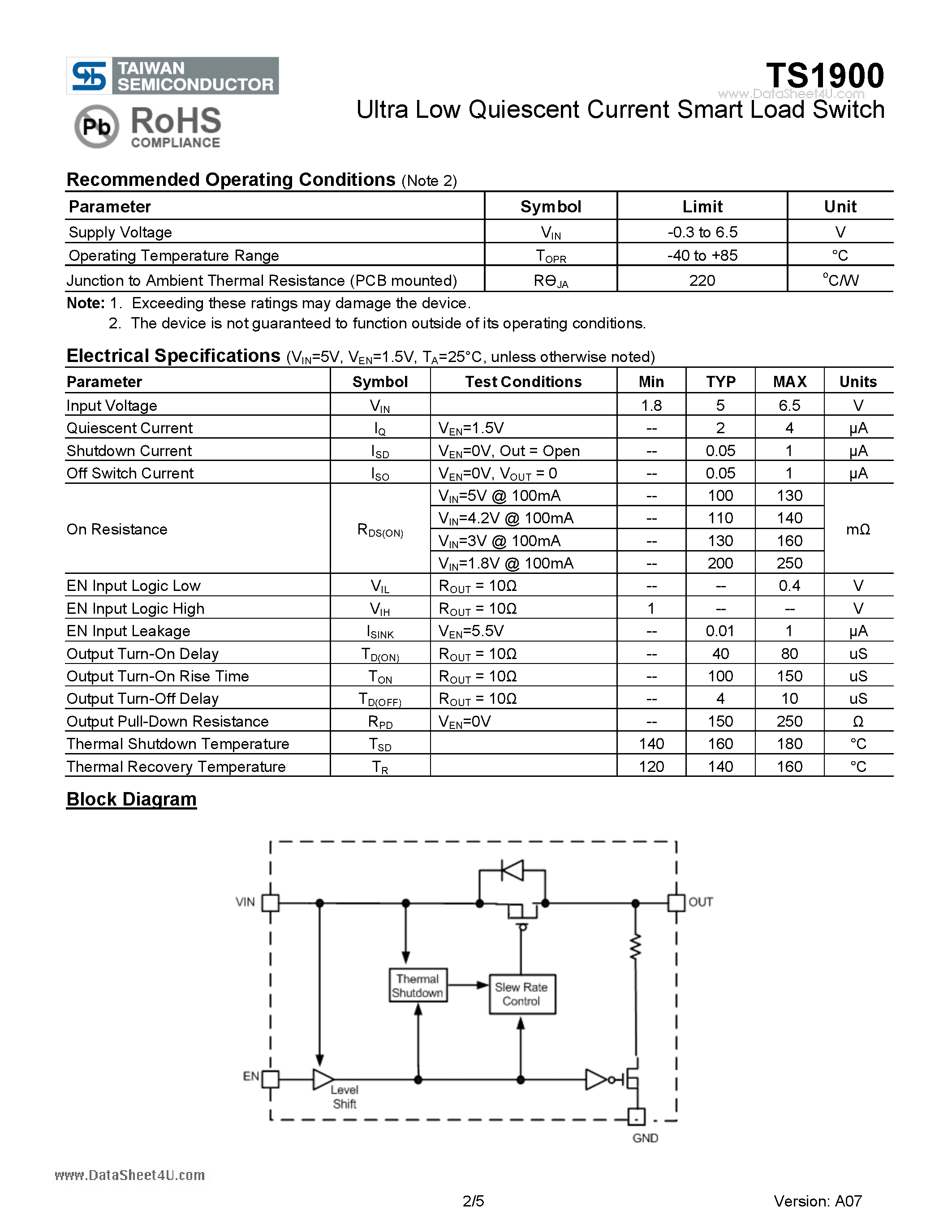 Datasheet TS1900 page 2 Datasheet TS1900 - Ultra Low Quiescent Current Smart Load Switch page 2
