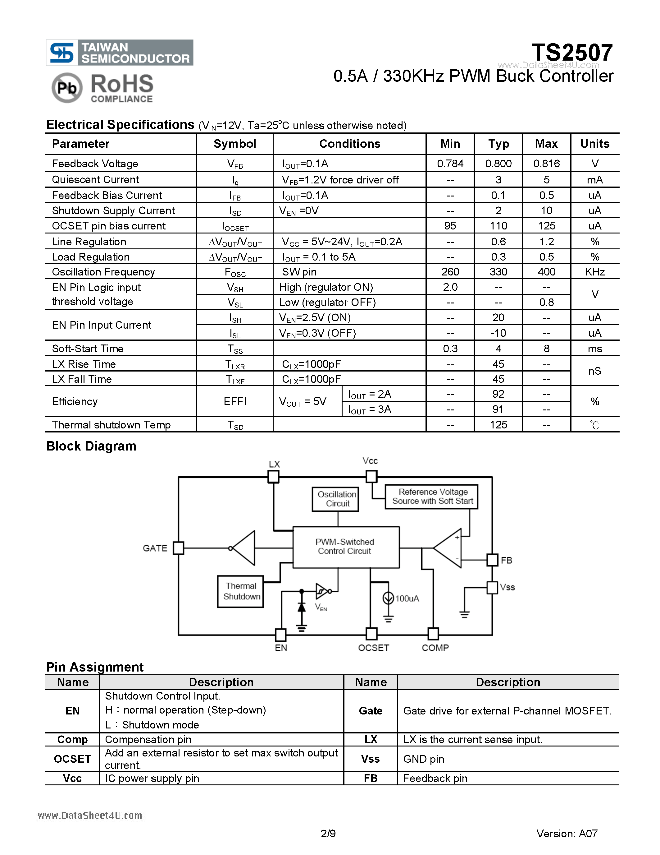 Datasheet TS2507 page 2 Datasheet TS2507 - 0.5A / 330KHz PWM Buck Controller page 2