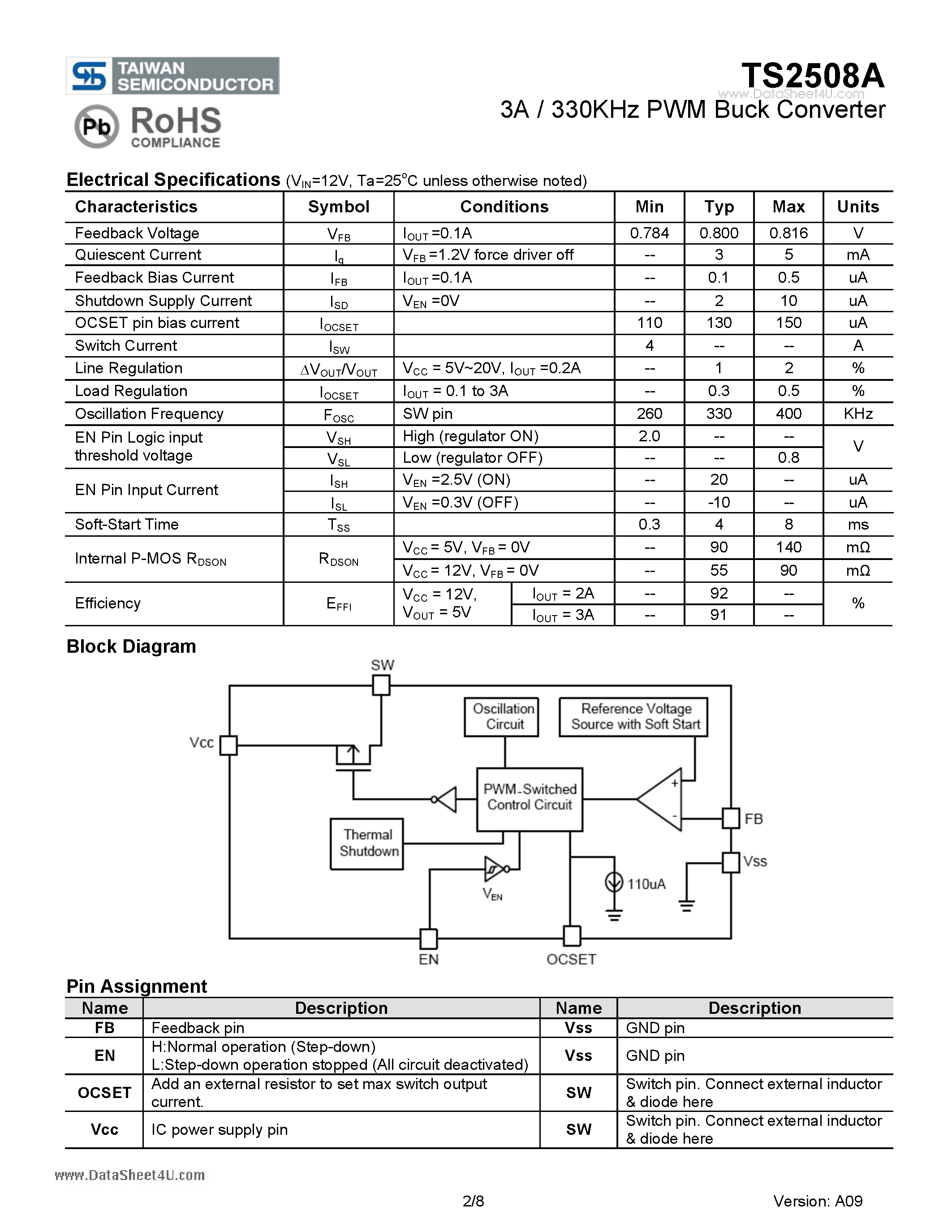 Datasheet TS2508A page 2 Datasheet TS2508A - 3A / 330KHz PWM Buck Converter page 2