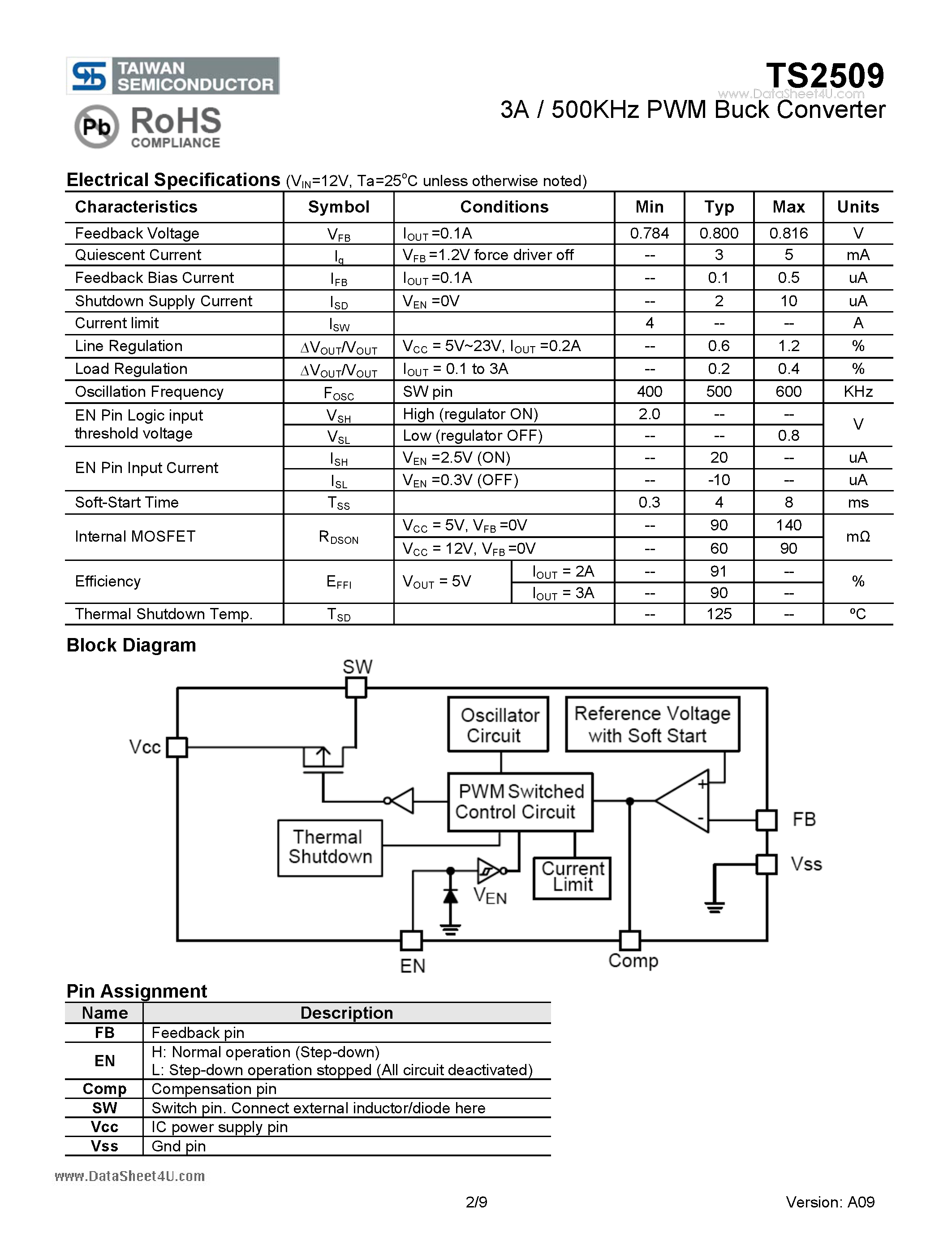 Datasheet TS2509 - 3A / 500KHz PWM Buck Converter page 2