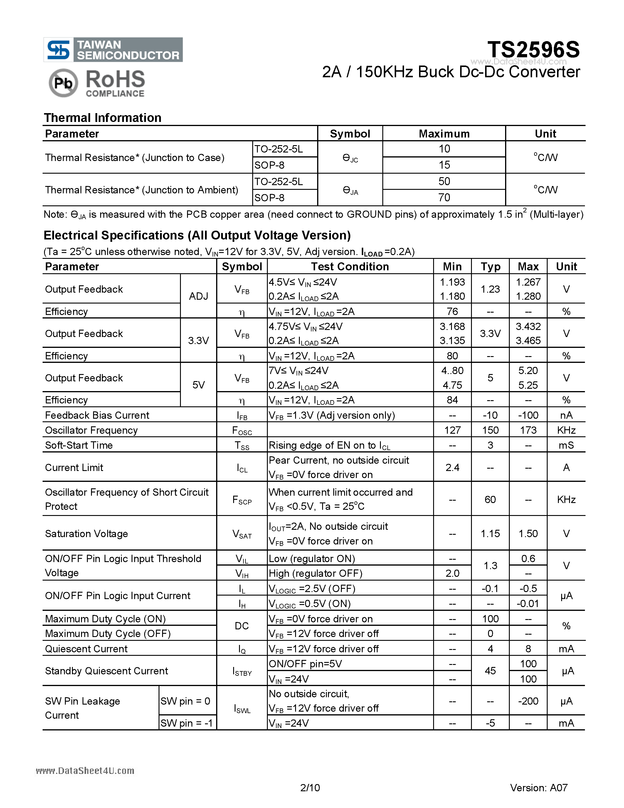 Даташит TS2596S - 2A / 150KHz Buck Dc-Dc Converter страница 2