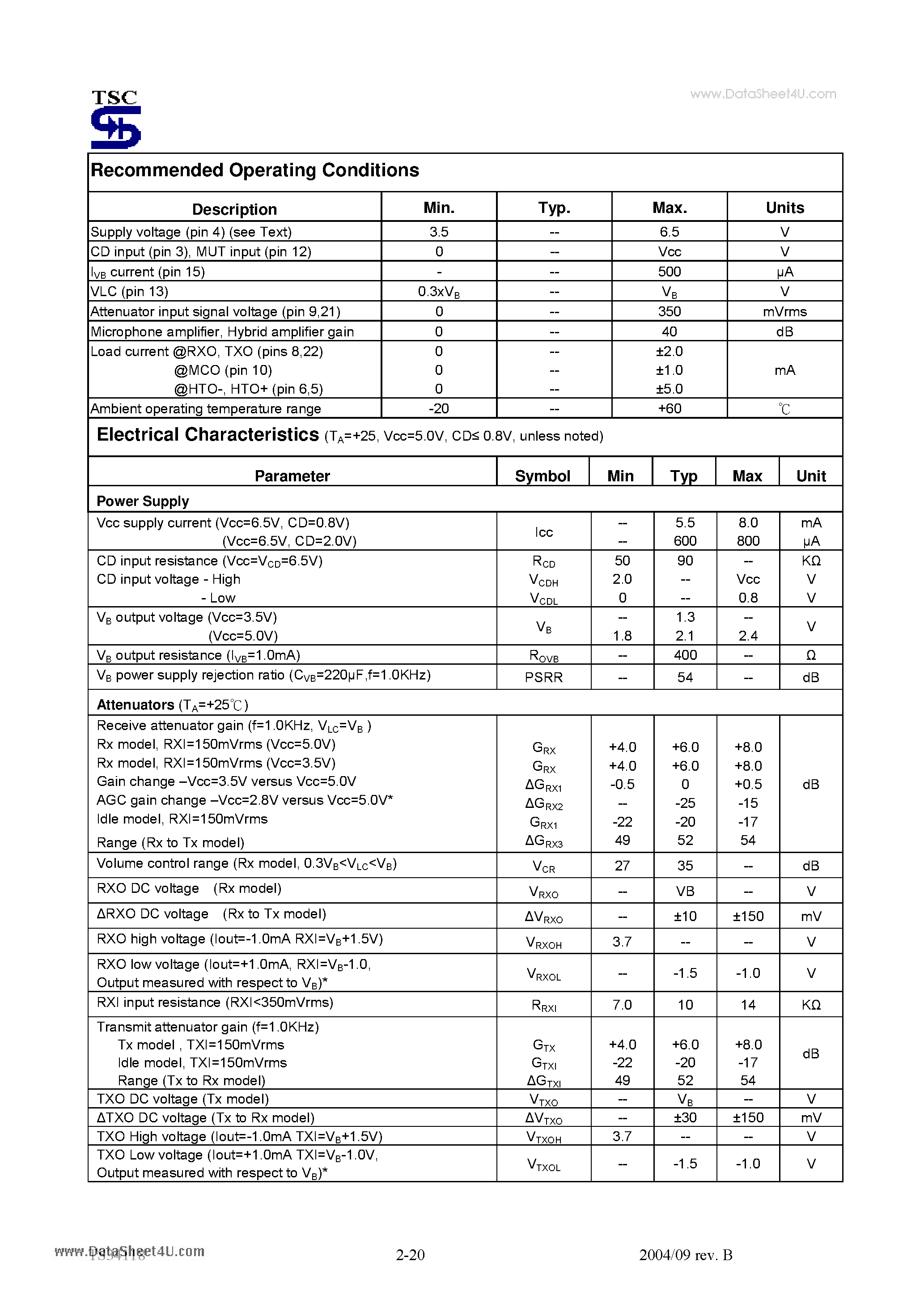 Datasheet TS34118 page 2 Datasheet TS34118 - Voice Switched Speakerphone Circuit page 2