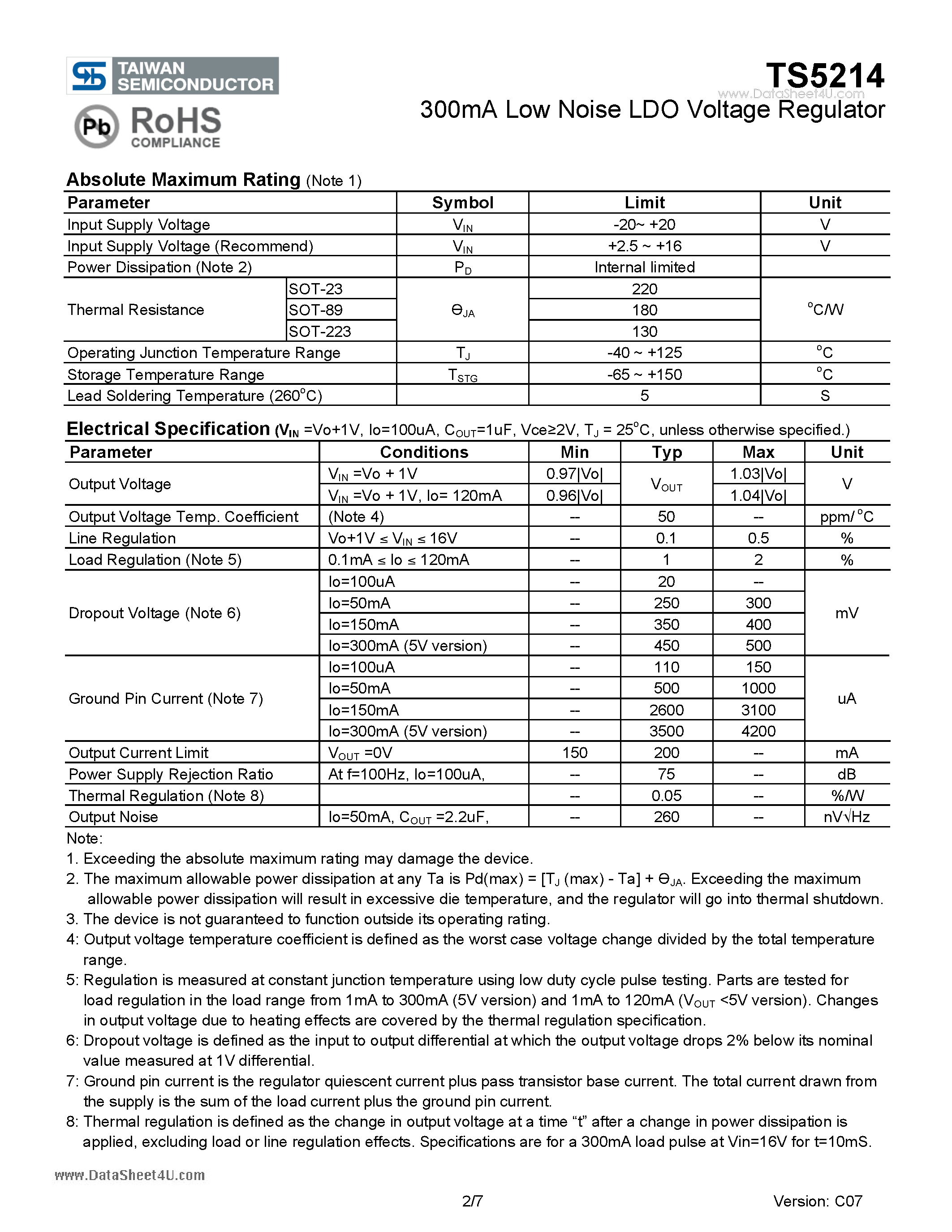 Datasheet TS5214 - 300mA Low Noise LDO Voltage Regulator page 2