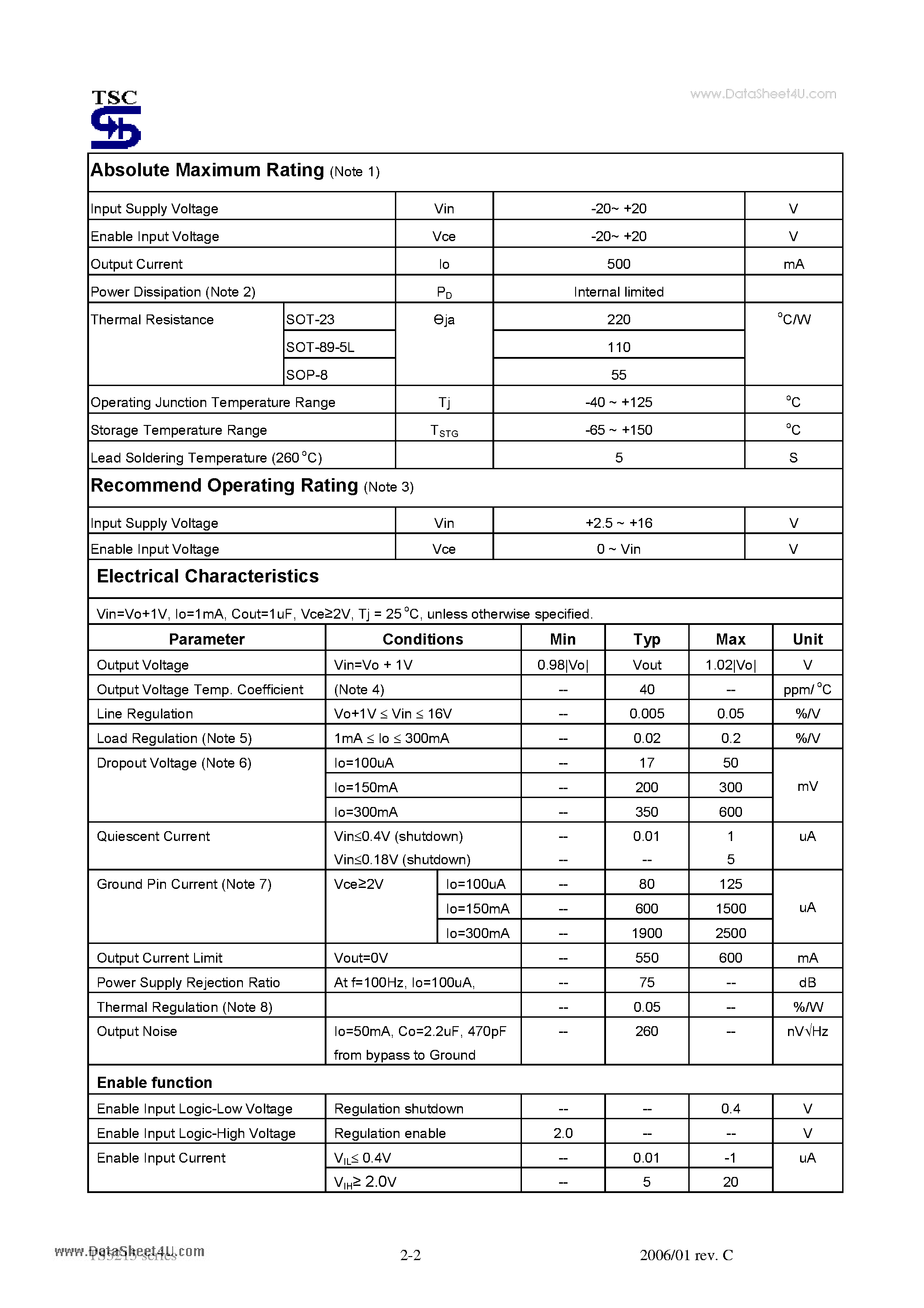 Datasheet TS5215 - 300mA Low Noise LDO Voltage Regulator page 2