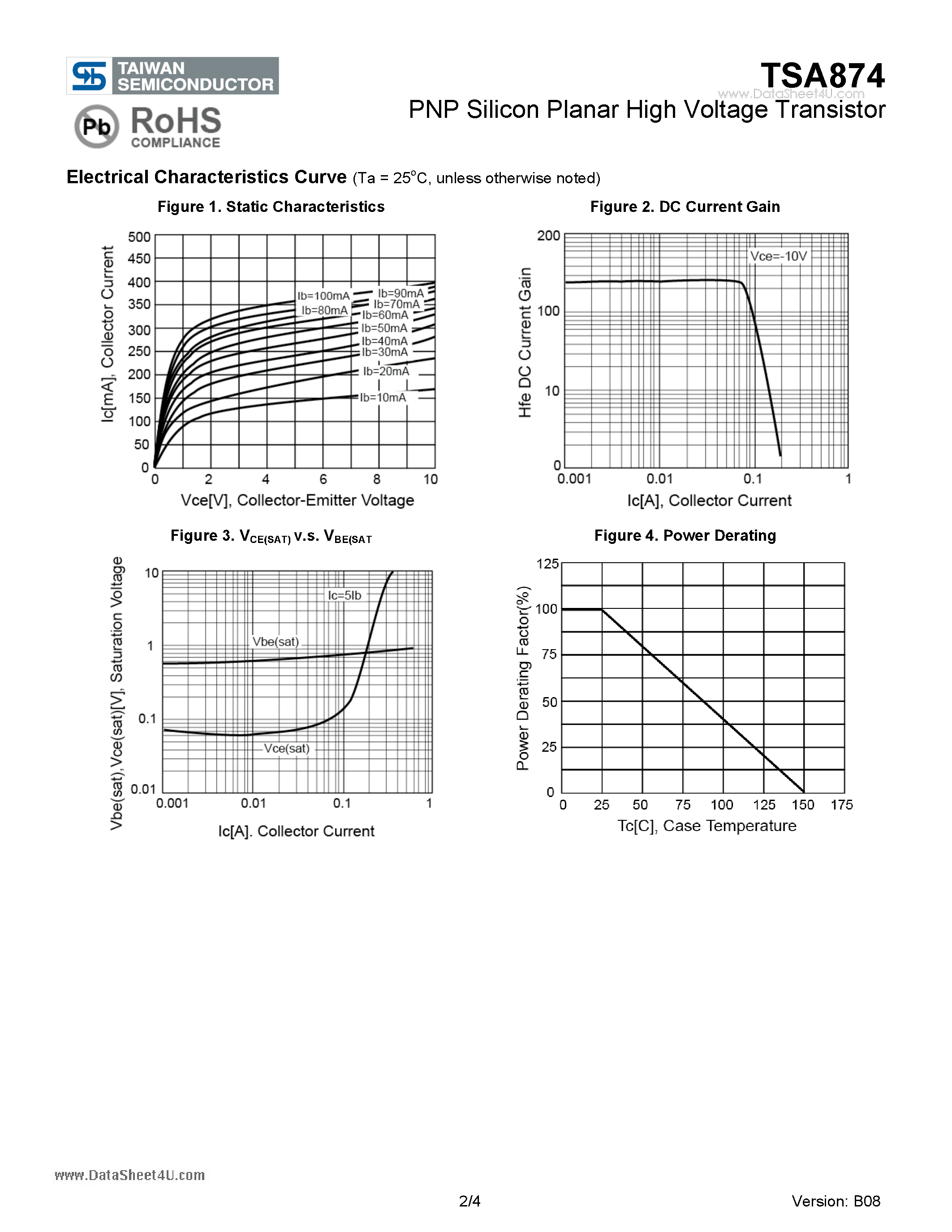 Datasheet TSA874 page 2 Datasheet TSA874 - PNP Silicon Planar High Voltage Transistor page 2