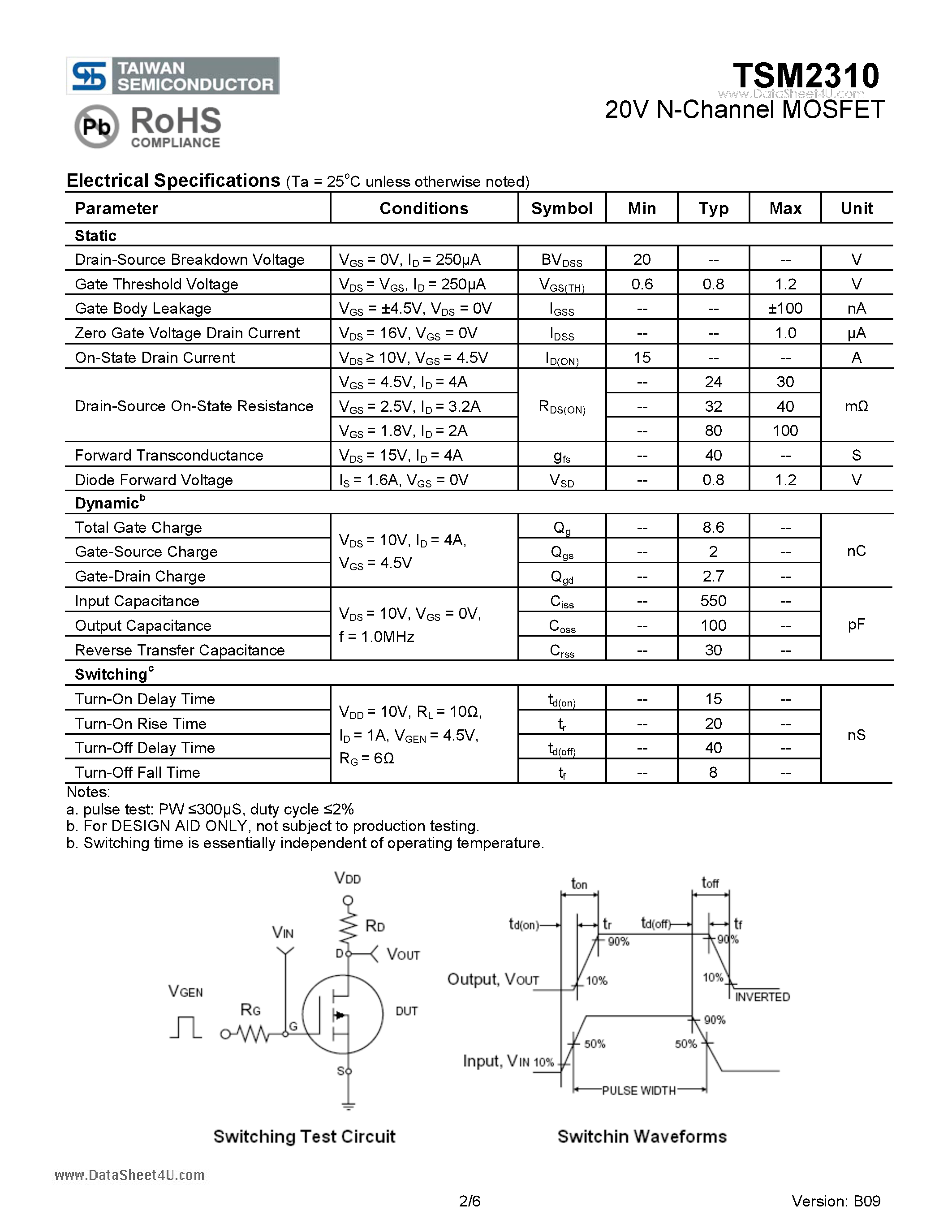 Datasheet TSM2310 - 20V N-Channel MOSFET page 2