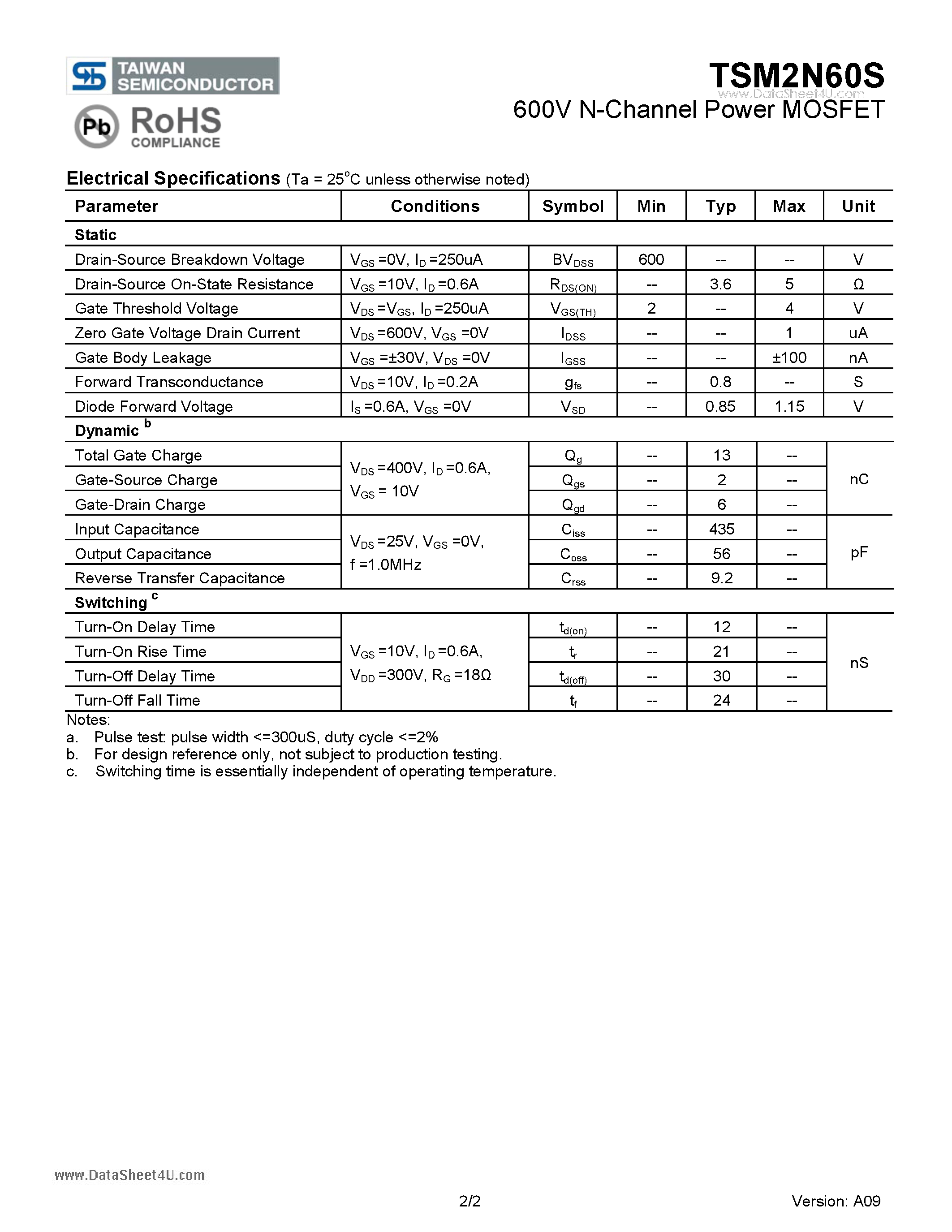 Datasheet TSM2N60S page 2 Datasheet TSM2N60S - 600V N-Channel Power MOSFET page 2