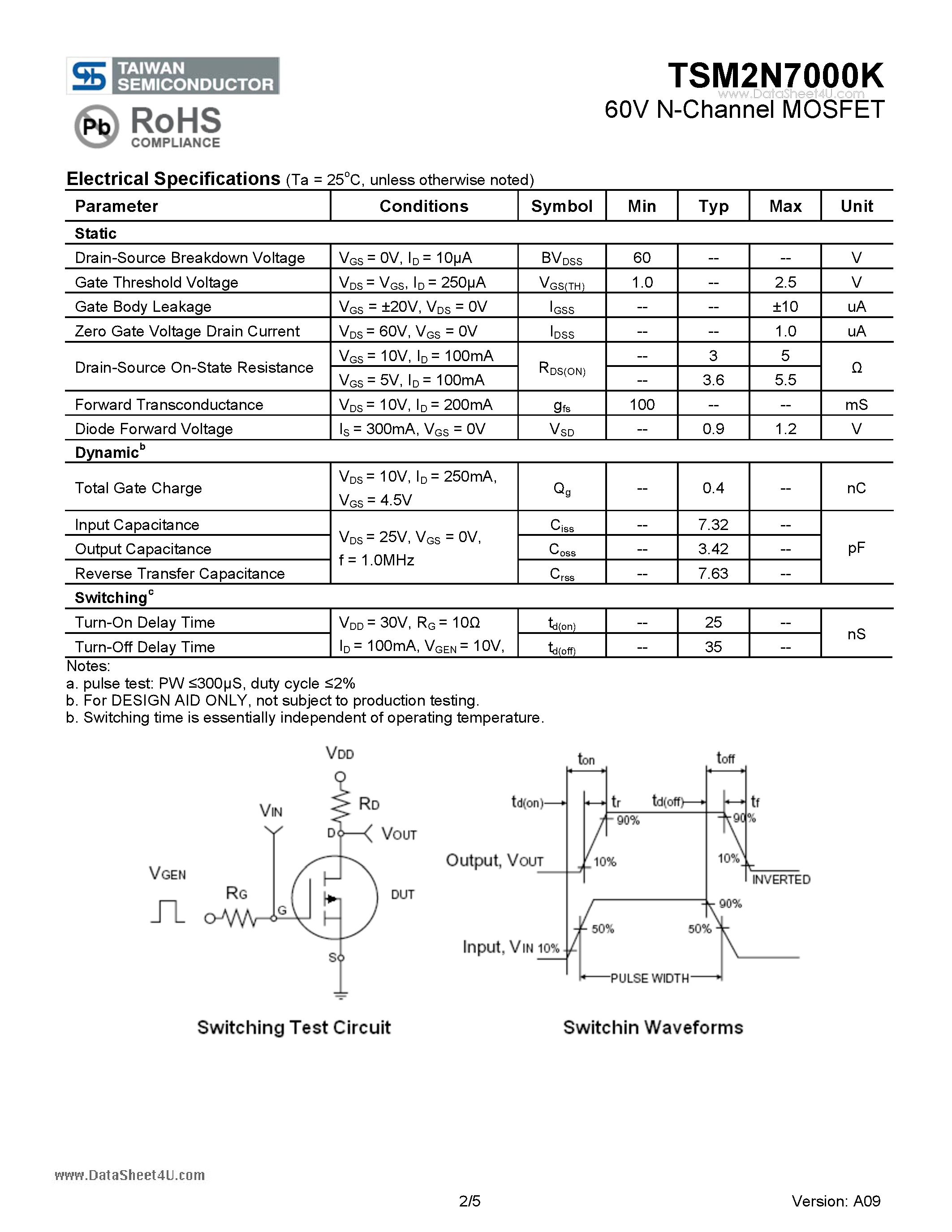 Datasheet TSM2N7000K page 2 Datasheet TSM2N7000K - 60V N-Channel MOSFET page 2