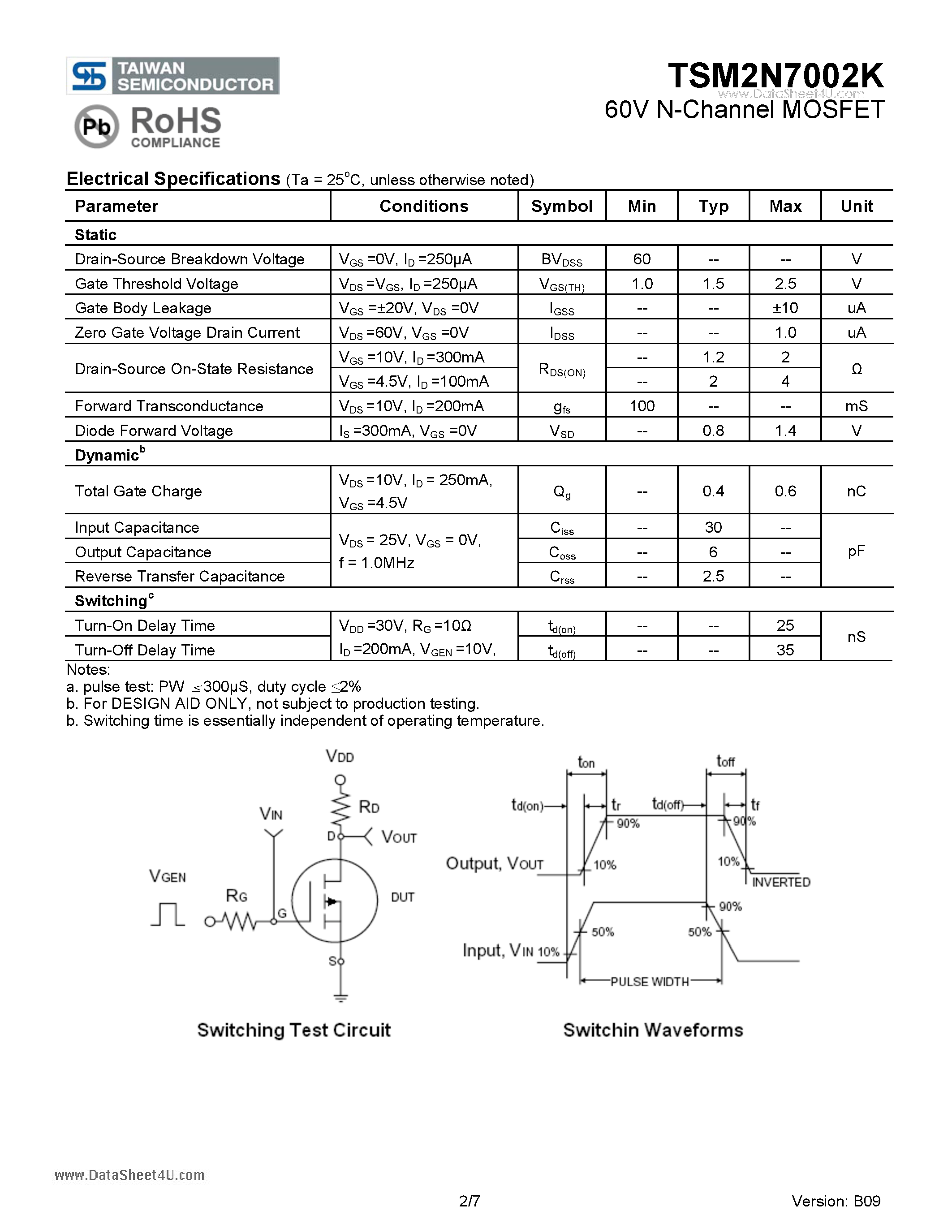 Datasheet TSM2N7002K - 60V N-Channel MOSFET page 2