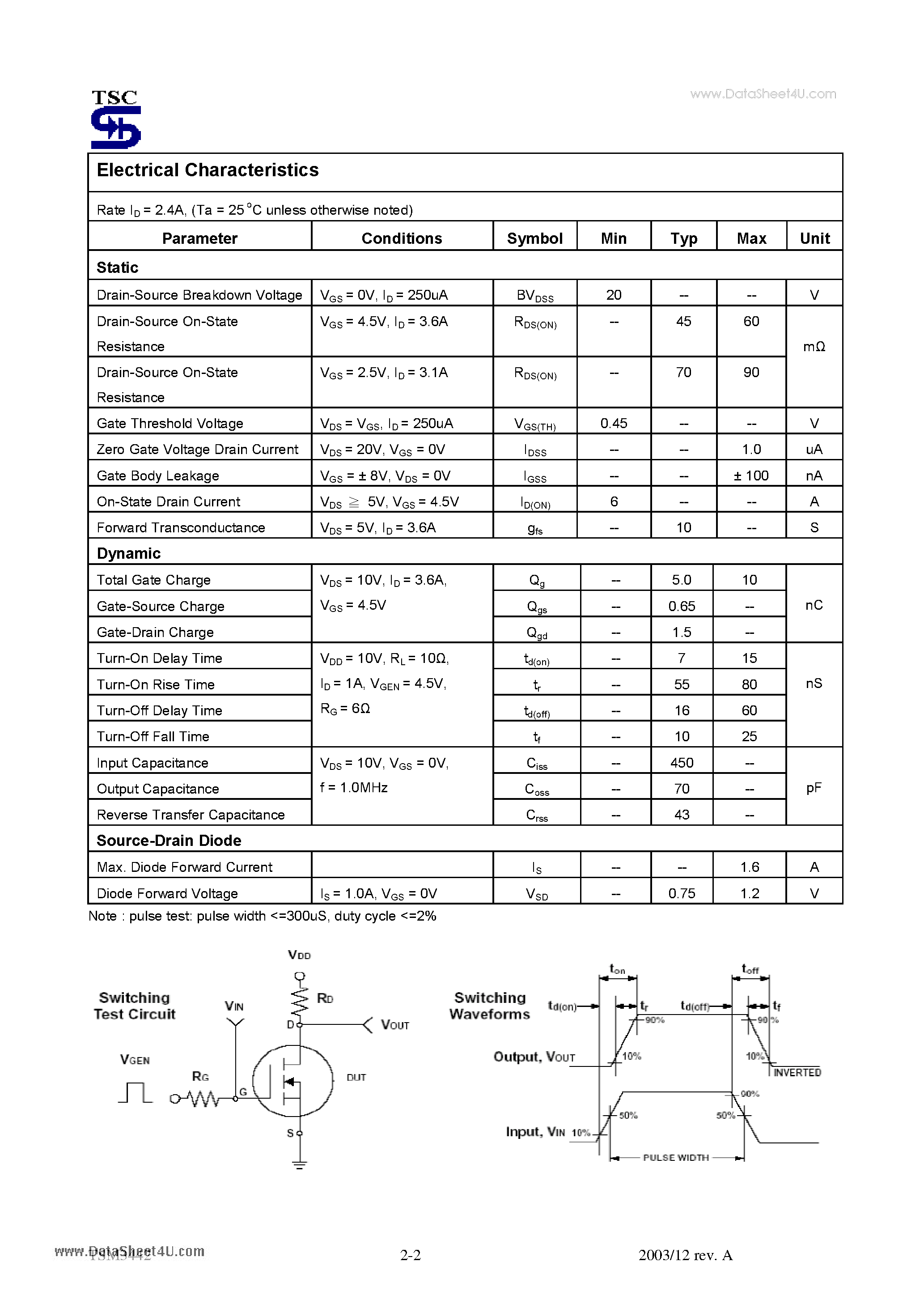 Datasheet TSM3442 page 2 Datasheet TSM3442 - 20V N-Channel Enhancement Mode MOSFET page 2