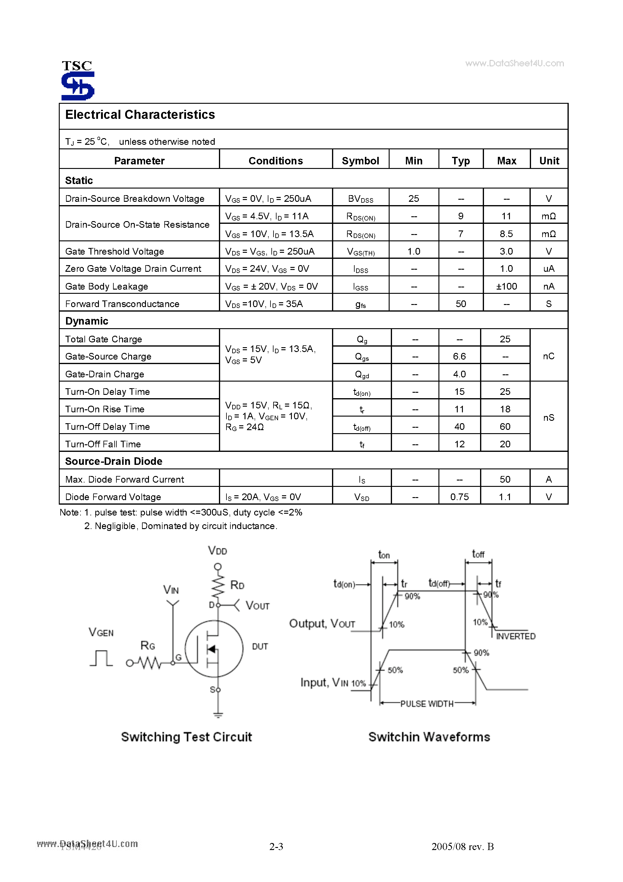 Datasheet TSM4420 page 2 Datasheet TSM4420 - N-Channel Enhancement Mode MOSFET page 2