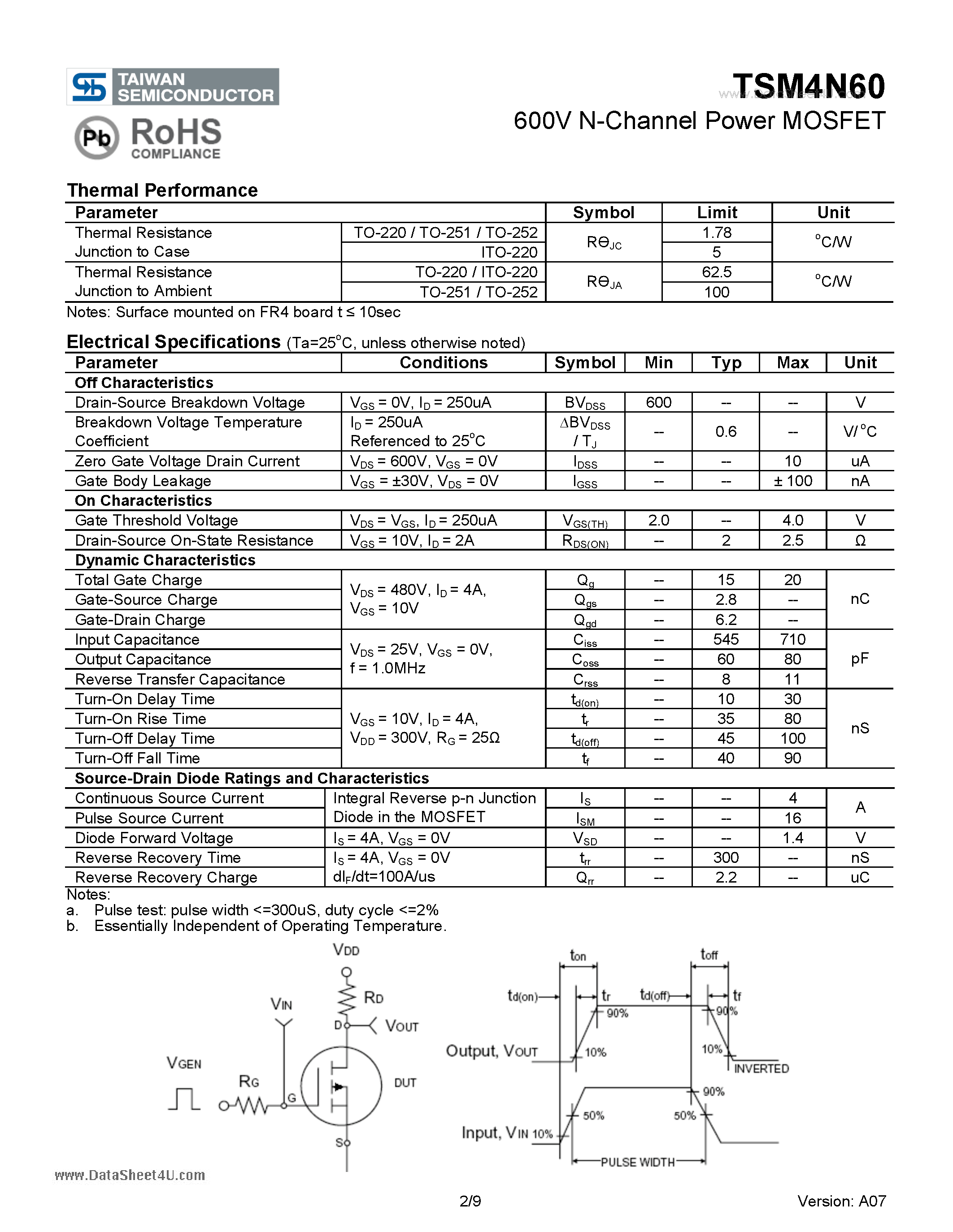 Datasheet TSM4N60 - 600V N-Channel Power MOSFET page 2