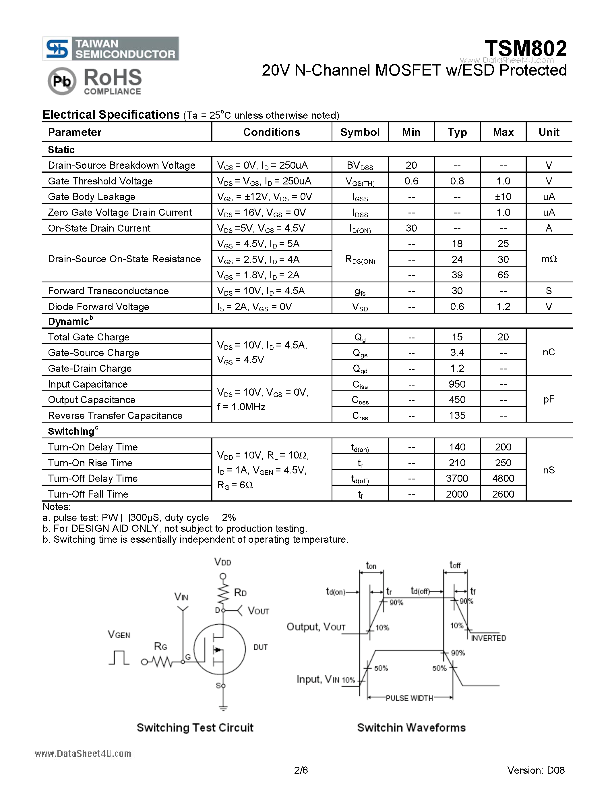 Datasheet TSM802 page 2 Datasheet TSM802 - 20V N-Channel MOSFET w/ESD Protected page 2
