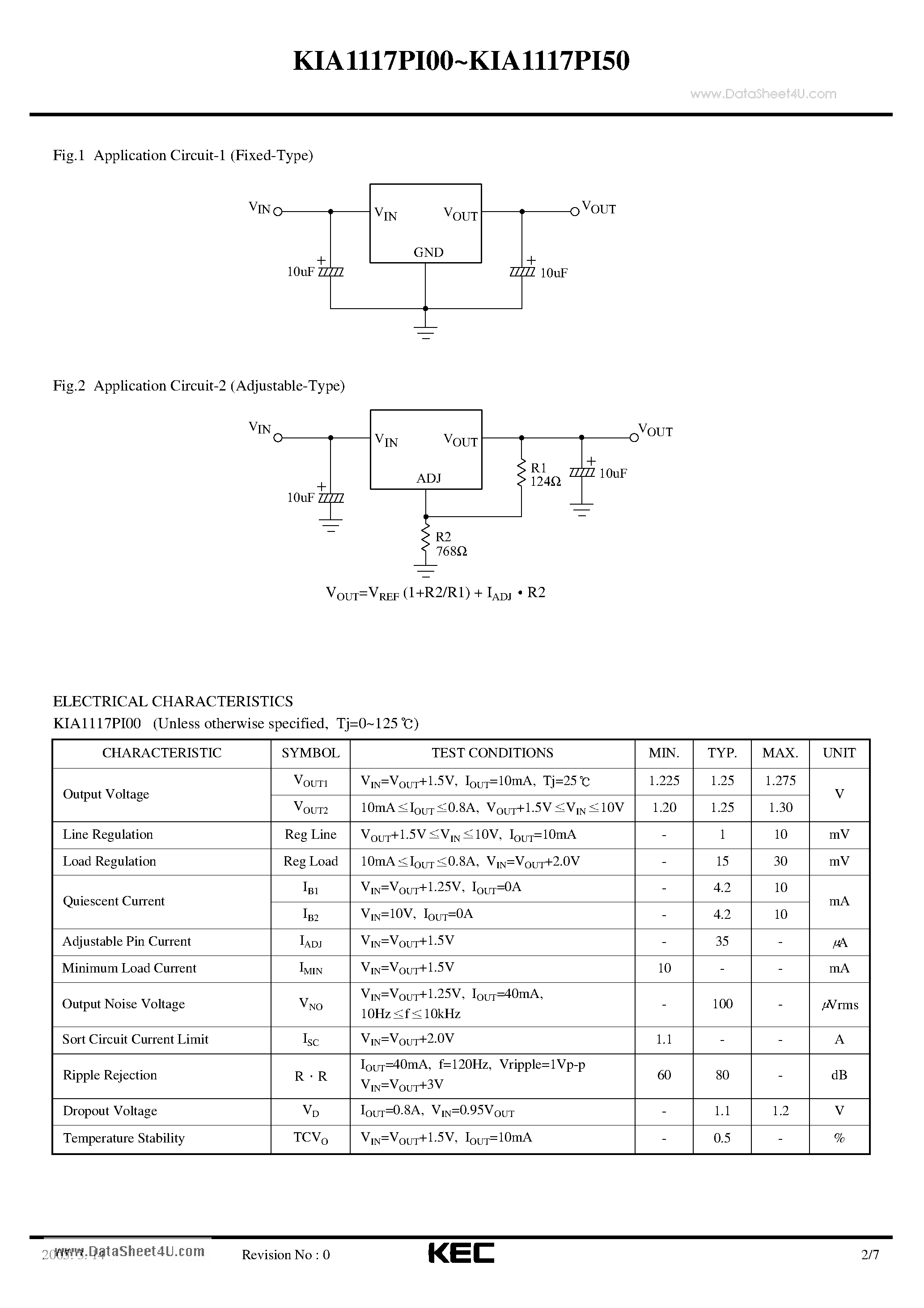 Datasheet KIA1117PI00 page 2 Datasheet KIA1117PI00 - LOW DROP FIXED AND ADJUSTABLE POSITIVE VOLTAGE REGULATOR page 2
