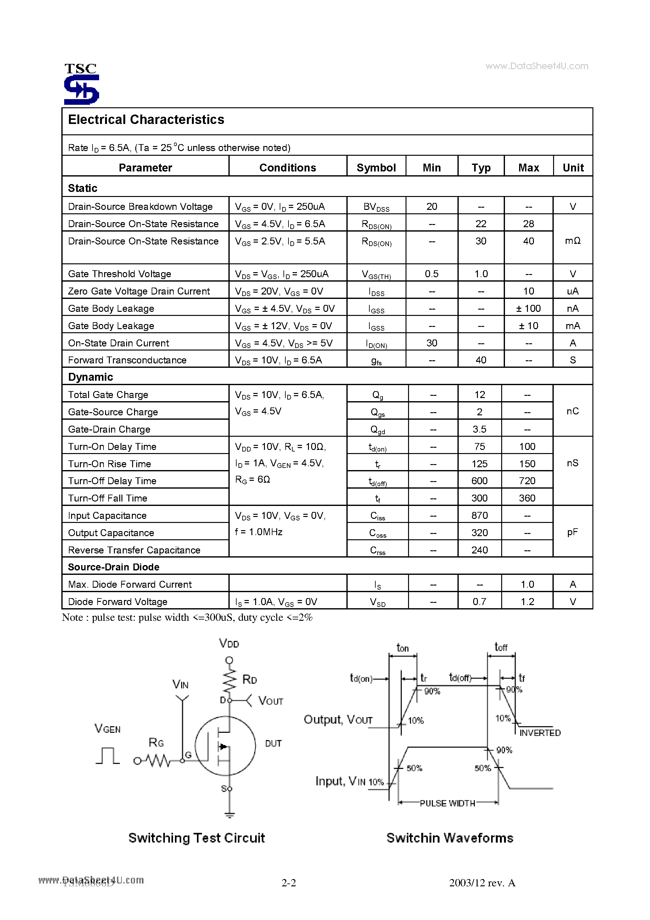 Datasheet TSM6866D - 20V Dual N-Channel MOSFET w/ESD Protected page 2