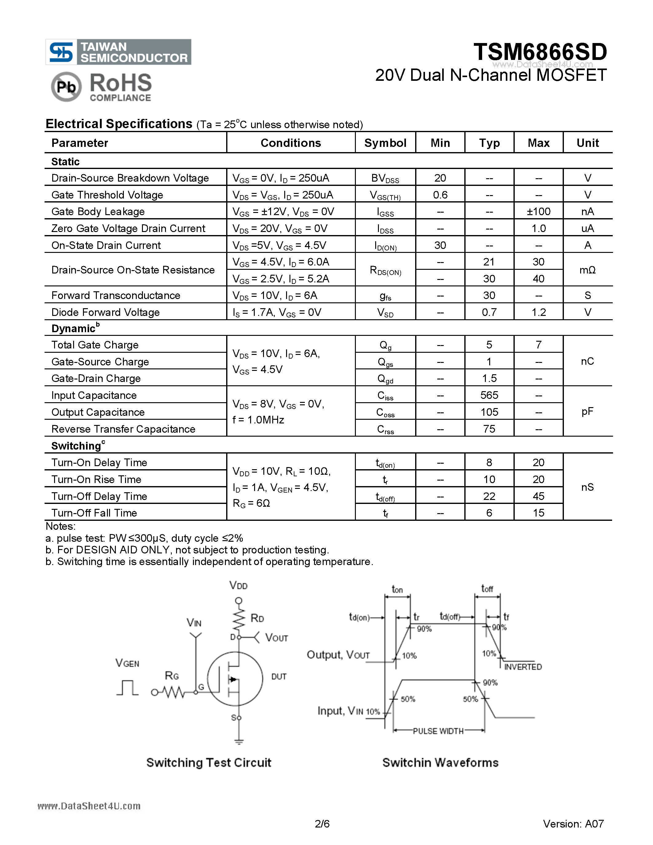 Datasheet TSM6866SD page 2 Datasheet TSM6866SD - 20V Dual N-Channel MOSFET page 2
