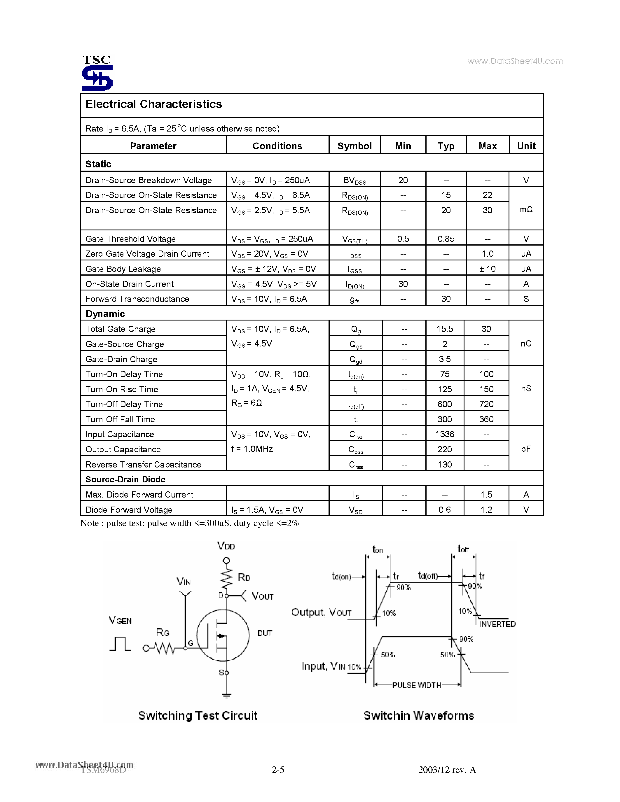 Datasheet TSM6968D page 2 Datasheet TSM6968D - 20V Dual N-Channel MOSFET w/ESD Protected page 2