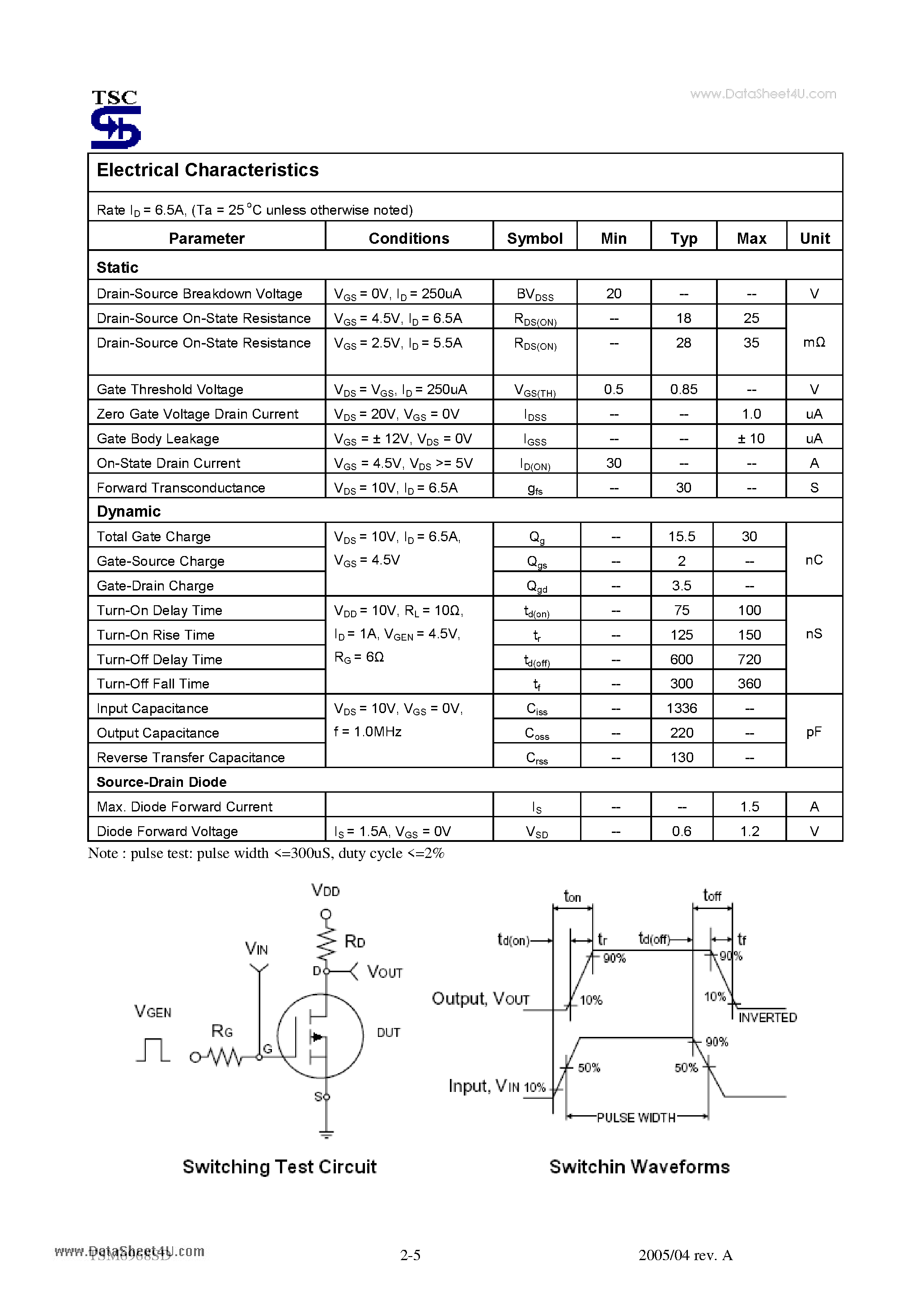 Datasheet TSM6968SD - 20V Dual N-Channel MOSFET w/ESD Protected page 2