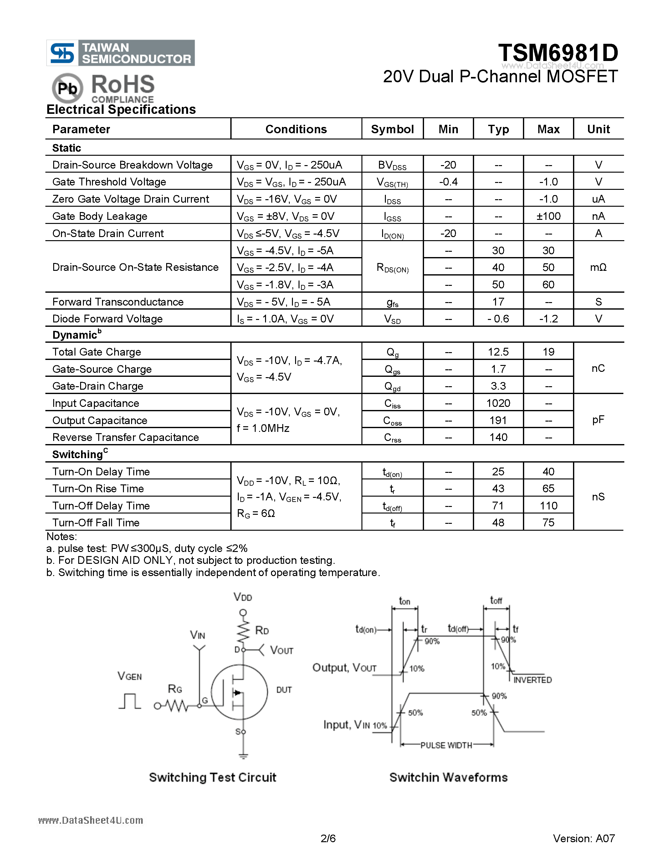 Datasheet TSM6981D - 20V Dual P-Channel MOSFET page 2