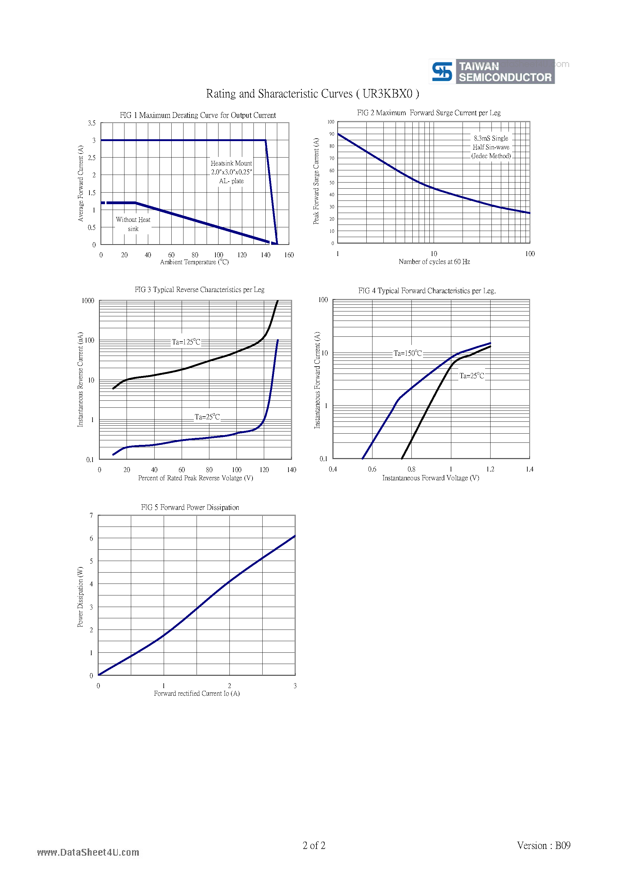 Datasheet UR3KB page 2 Datasheet UR3KB - Single Phase 3.0 AMPS. Glass Passivated Bridge Rectifiers page 2