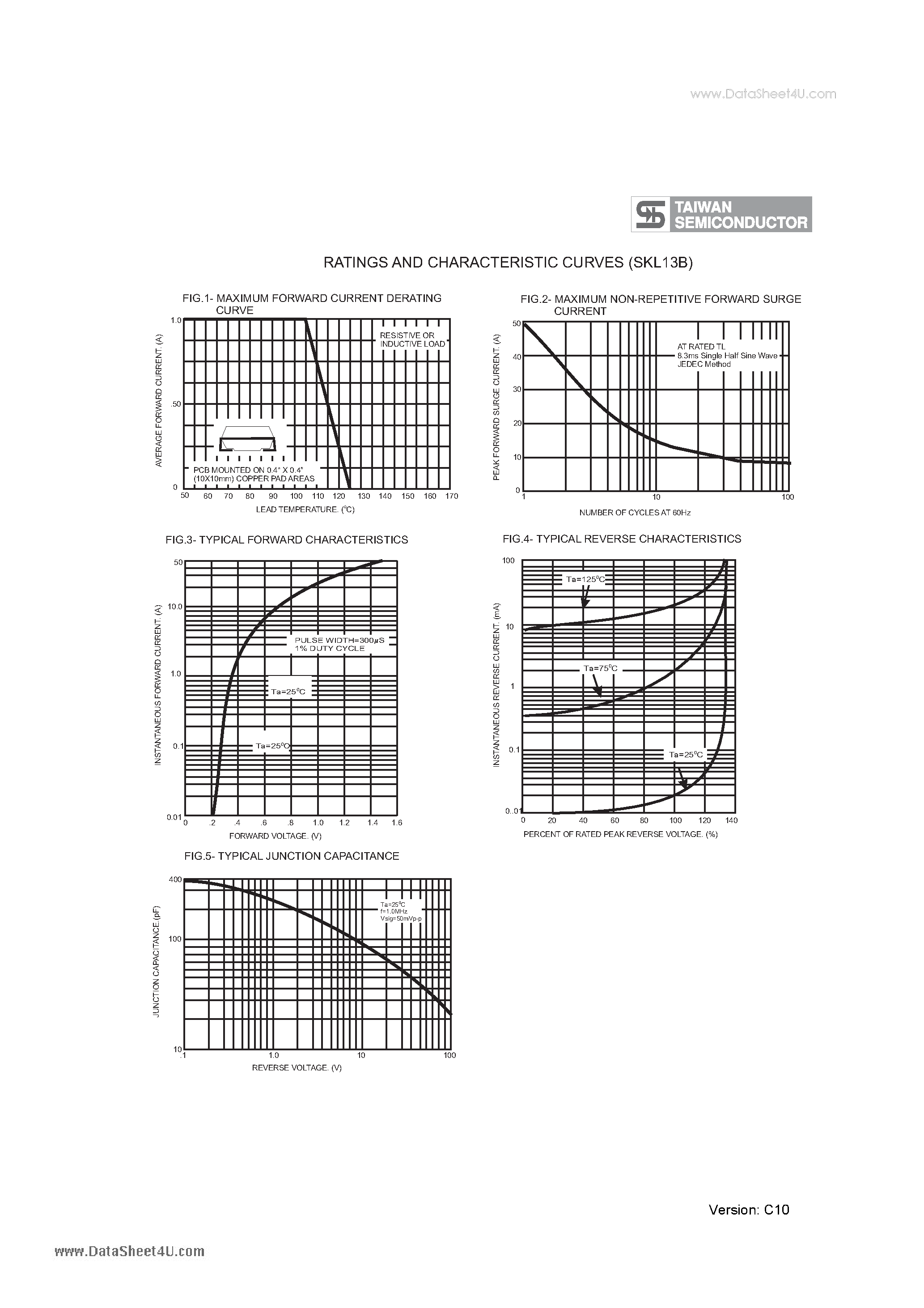 Datasheet SKL13B - 1.0 AMP. Surface Mount Low VF Schottky Barrier Rectifiers page 2