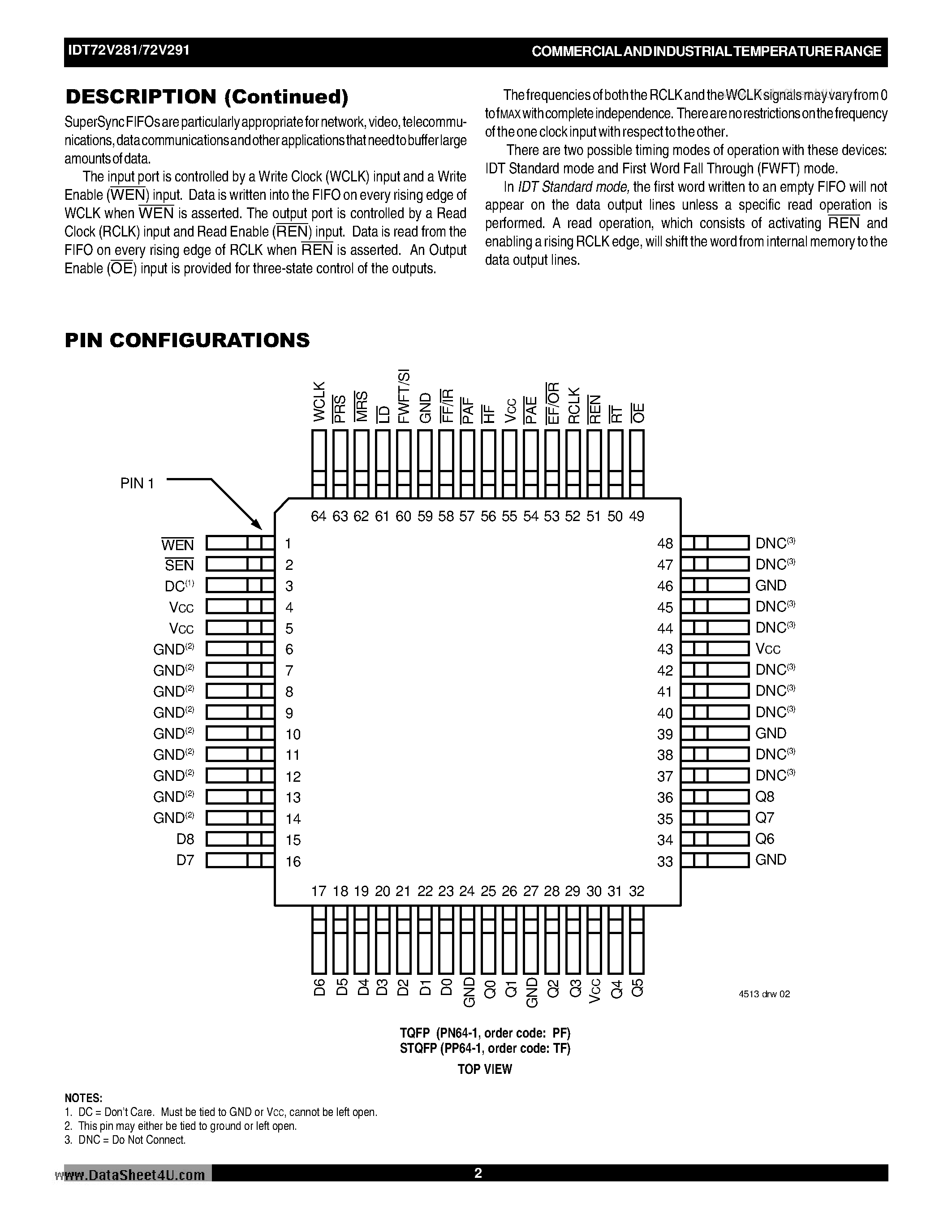 Datasheet IDT72V281 - (IDT72V281 / IDT72V291) 3.3 VOLT CMOS SuperSync FIFOTM page 2