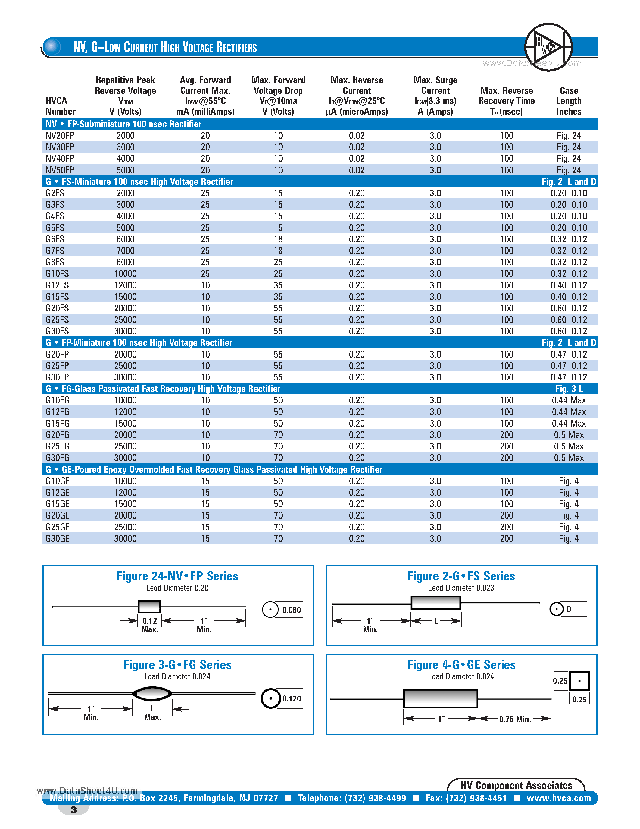 Datasheet NV20FP page 1 Datasheet NV20FP - G-LOW CURRENT HIGH VOLTAGE RECTIFIERS page 1