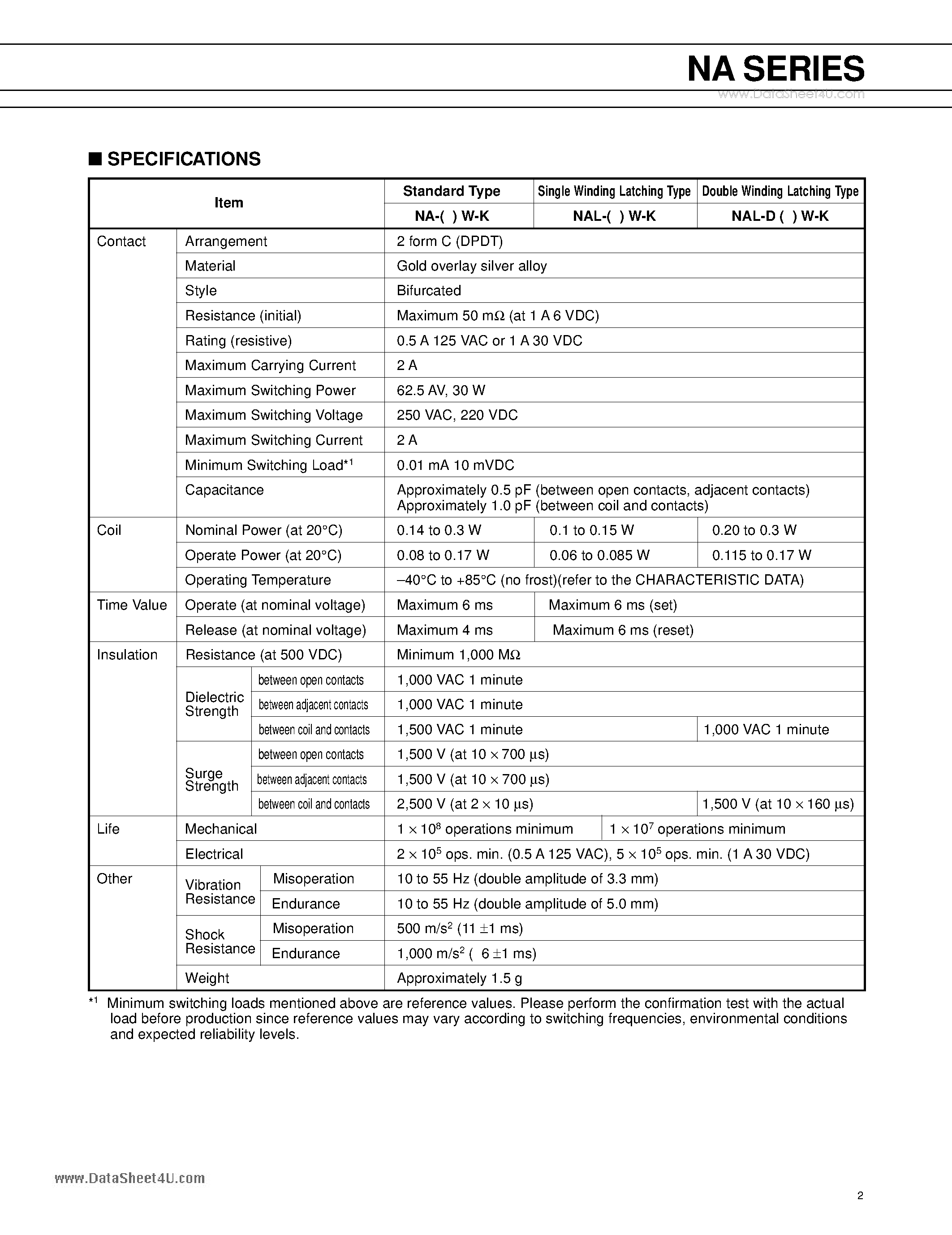 Даташит NA-1.5W-K - Solid State relays страница 2