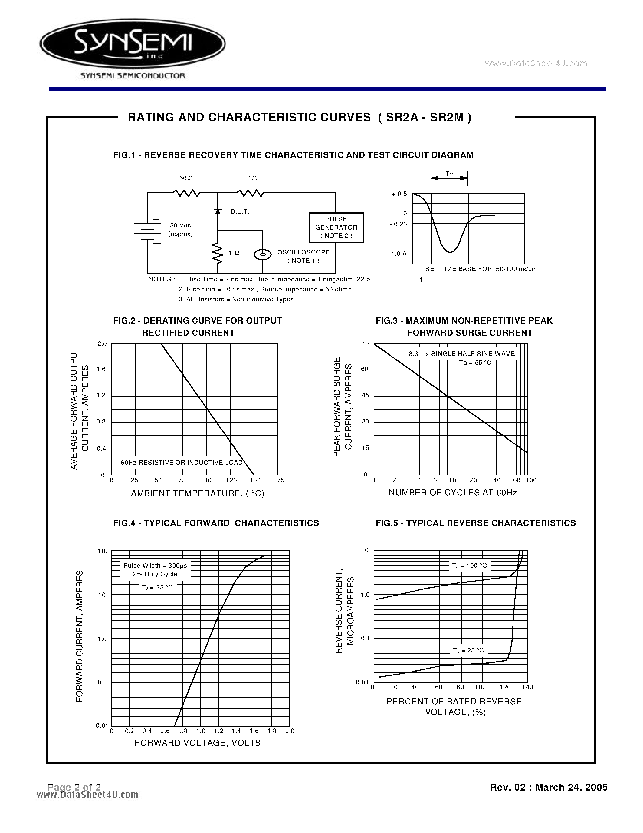 Datasheet SR2A - SURFACE MOUNT FAST RECOVERY RECTIFIER page 2