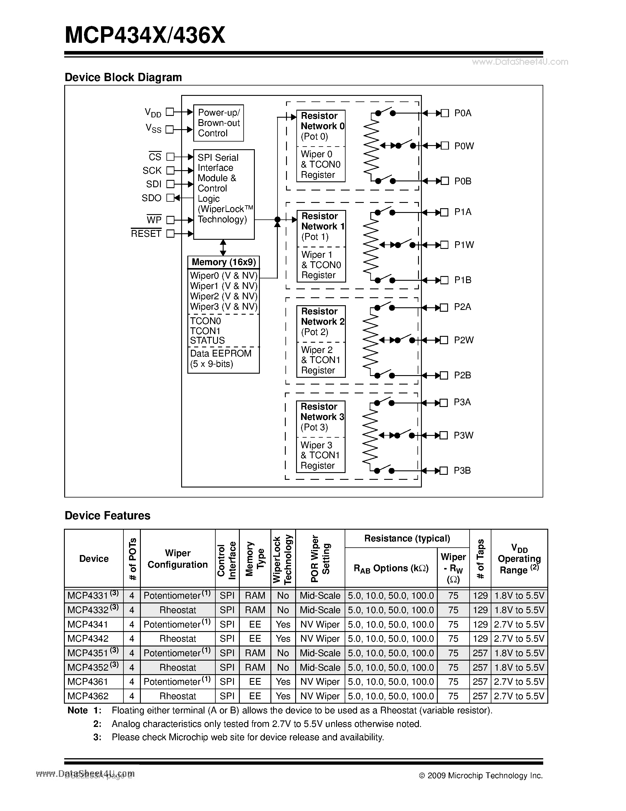 Даташит MCP4331 - (MCP434x / MCP436x) 7-bit (129 Wiper Steps) Digital Potentiometers страница 2