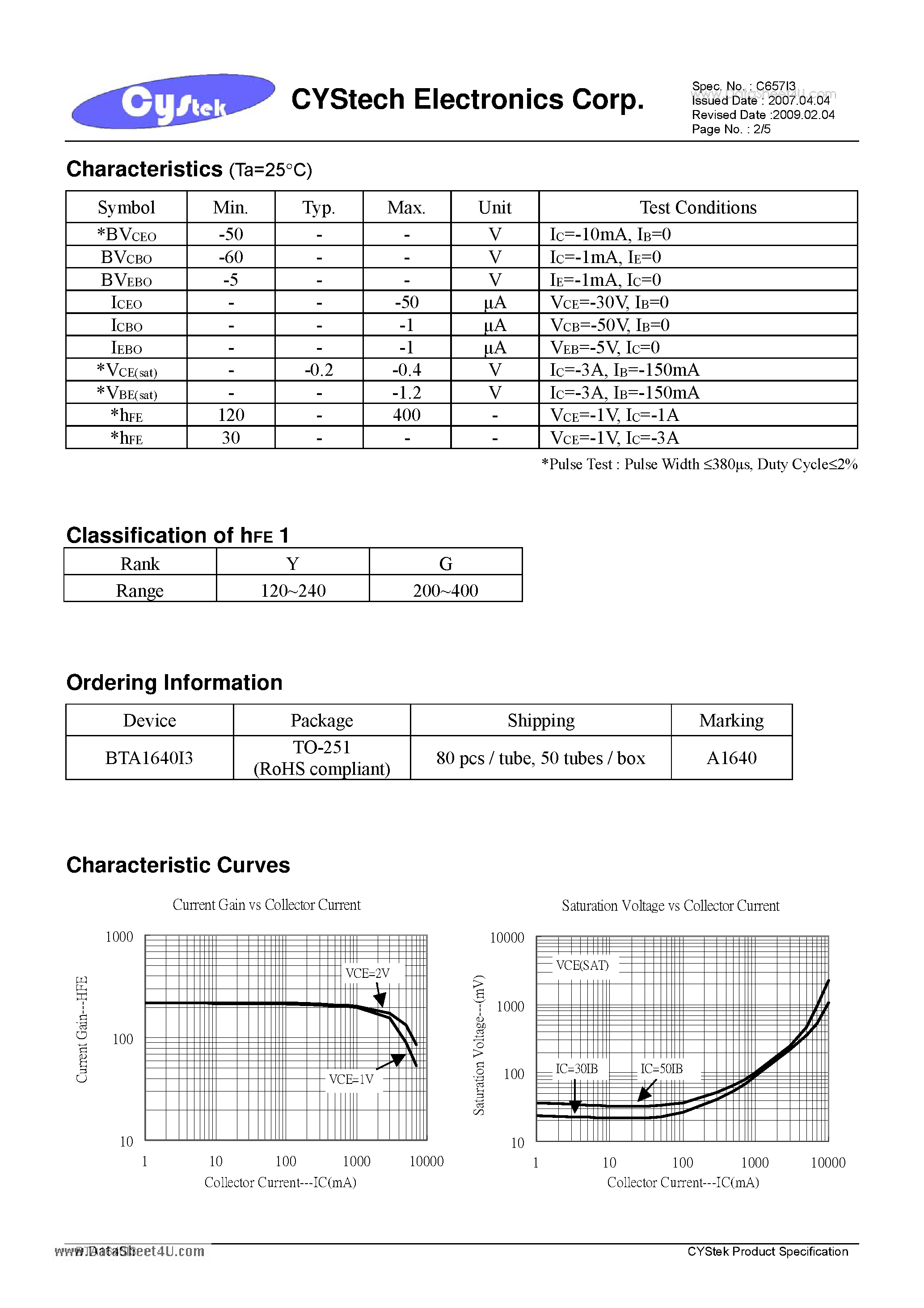 Даташит BTA1640I3 - PNP Epitaxial Planar Power Transistor страница 2