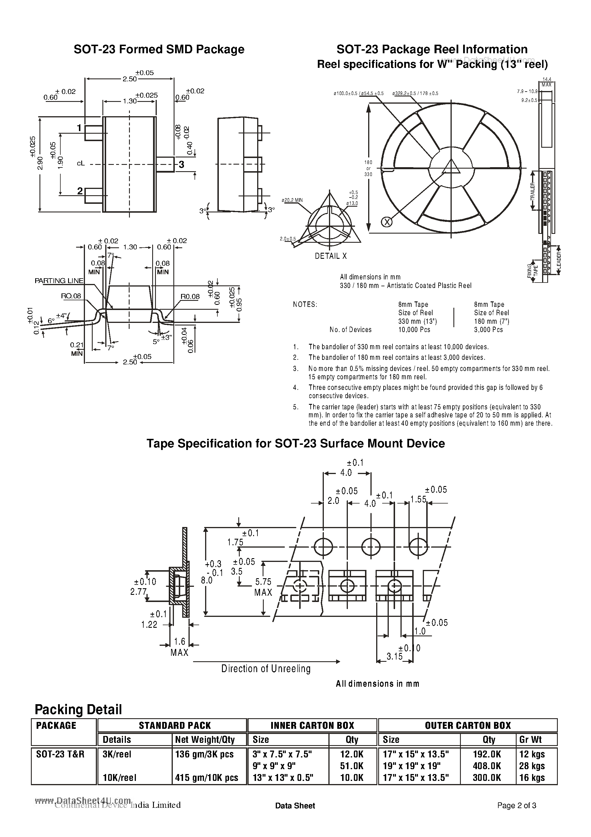 Даташит на микросхему CMBD99 страница 2 Даташит CMBD99 - SILICON EPITAXIAL GENERAL SWITCHING DIODE страница 2