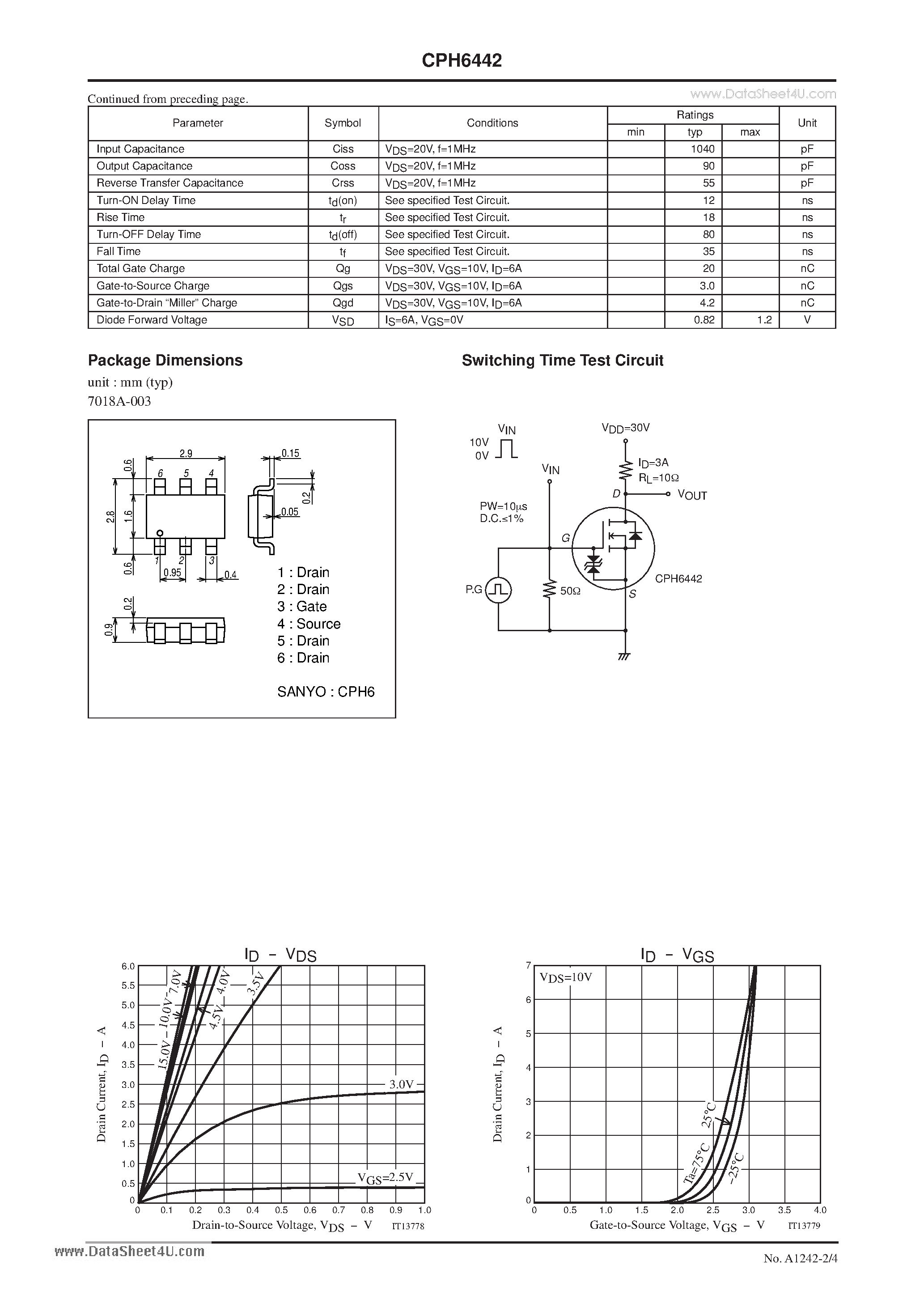 Datasheet CPH6442 - N-Channel Silicon MOSFET General-Purpose Switching Device Applications page 2