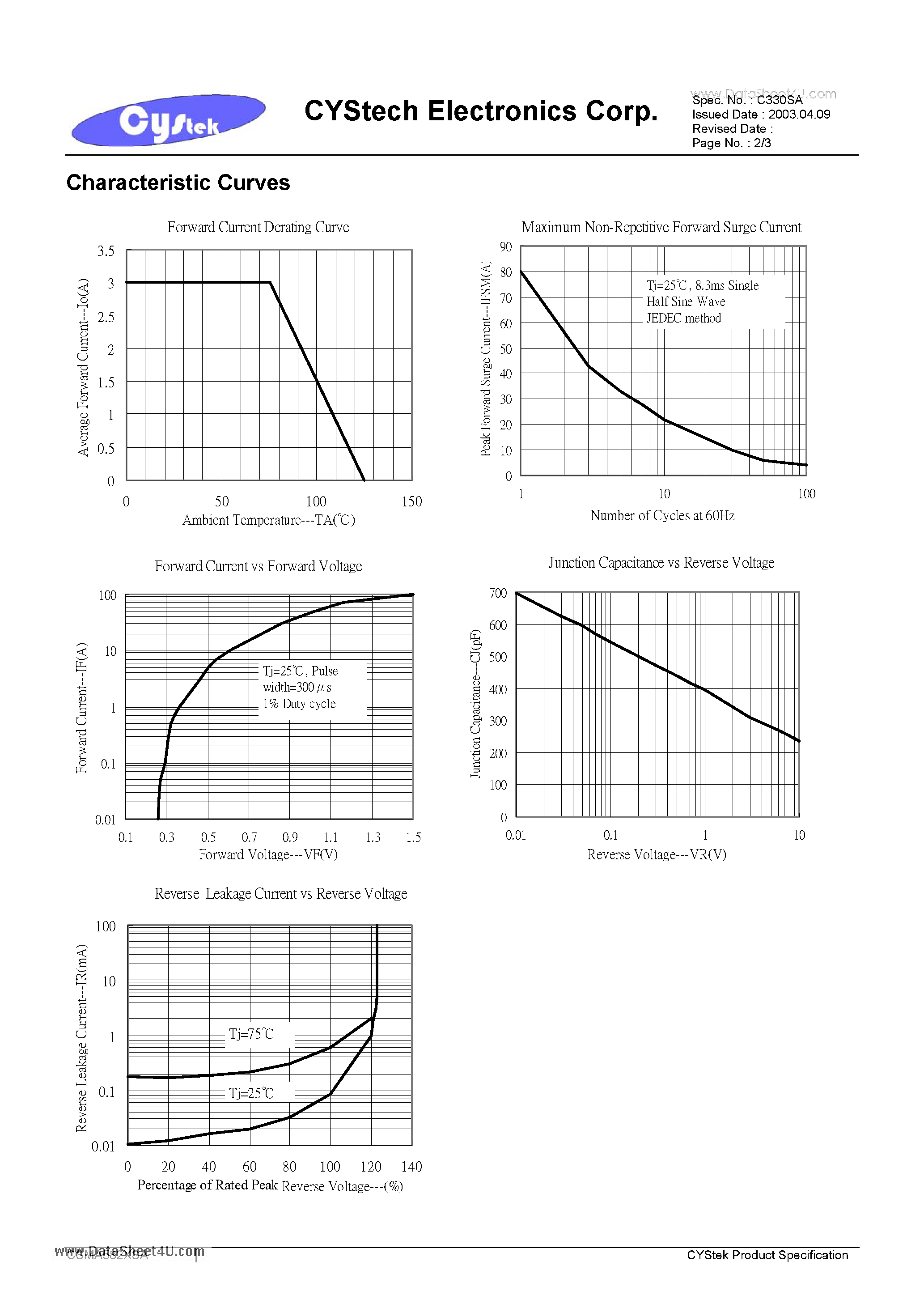 Datasheet CSMA582XSA page 2 Datasheet CSMA582XSA - 3.0Amp. Surface Mount Schottky Barrier Diodes page 2
