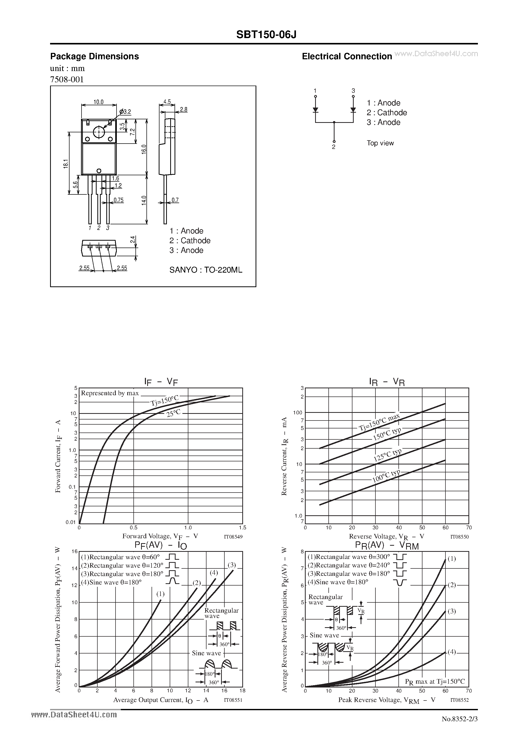 Datasheet SBT150-06J page 2 Datasheet SBT150-06J - Schottky Barrier Diode 60V 15A Rectifier page 2