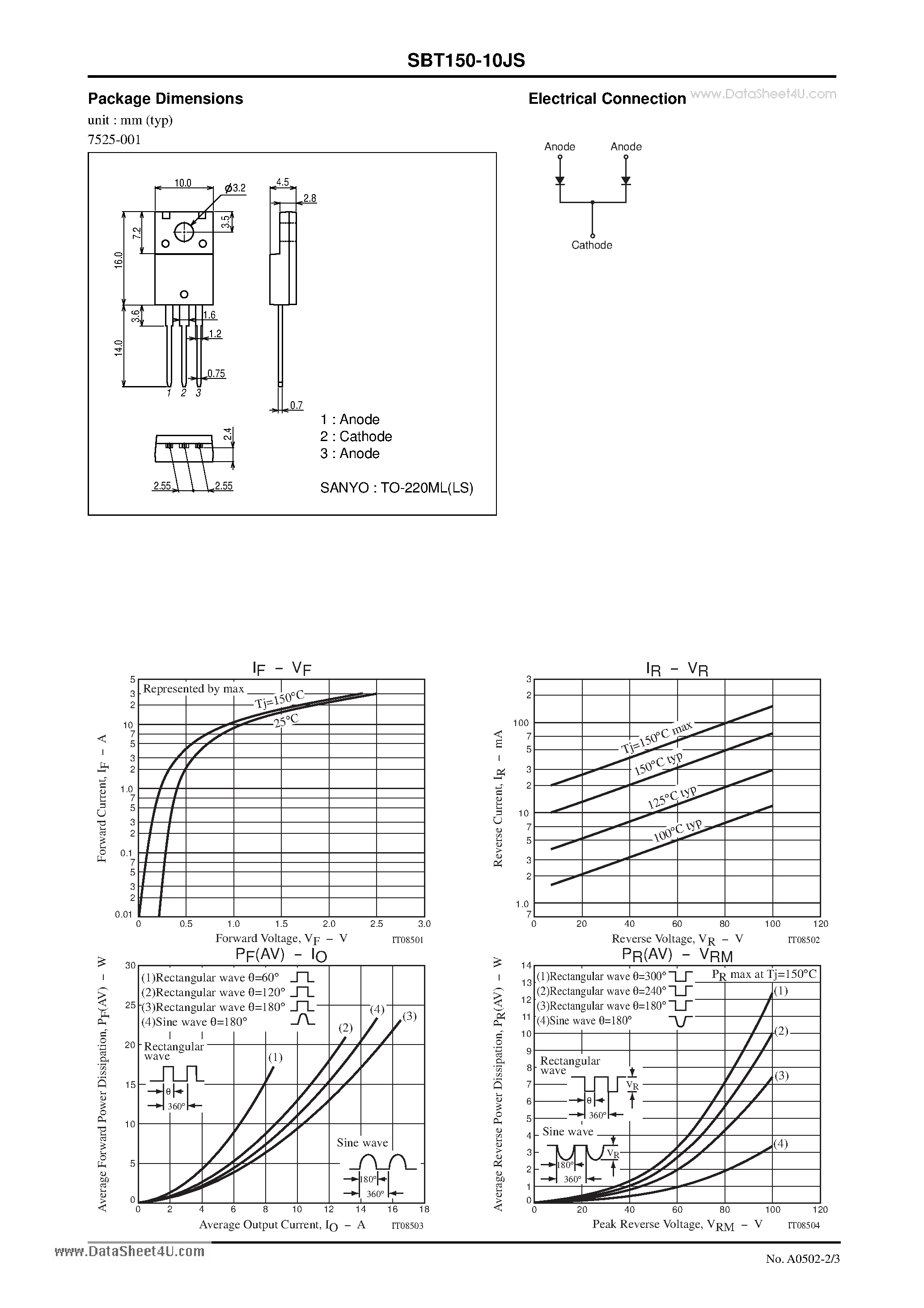 Datasheet SBT150-10JS page 2 Datasheet SBT150-10JS - Schottky Barrier Diode 100V 15A Rectifier page 2