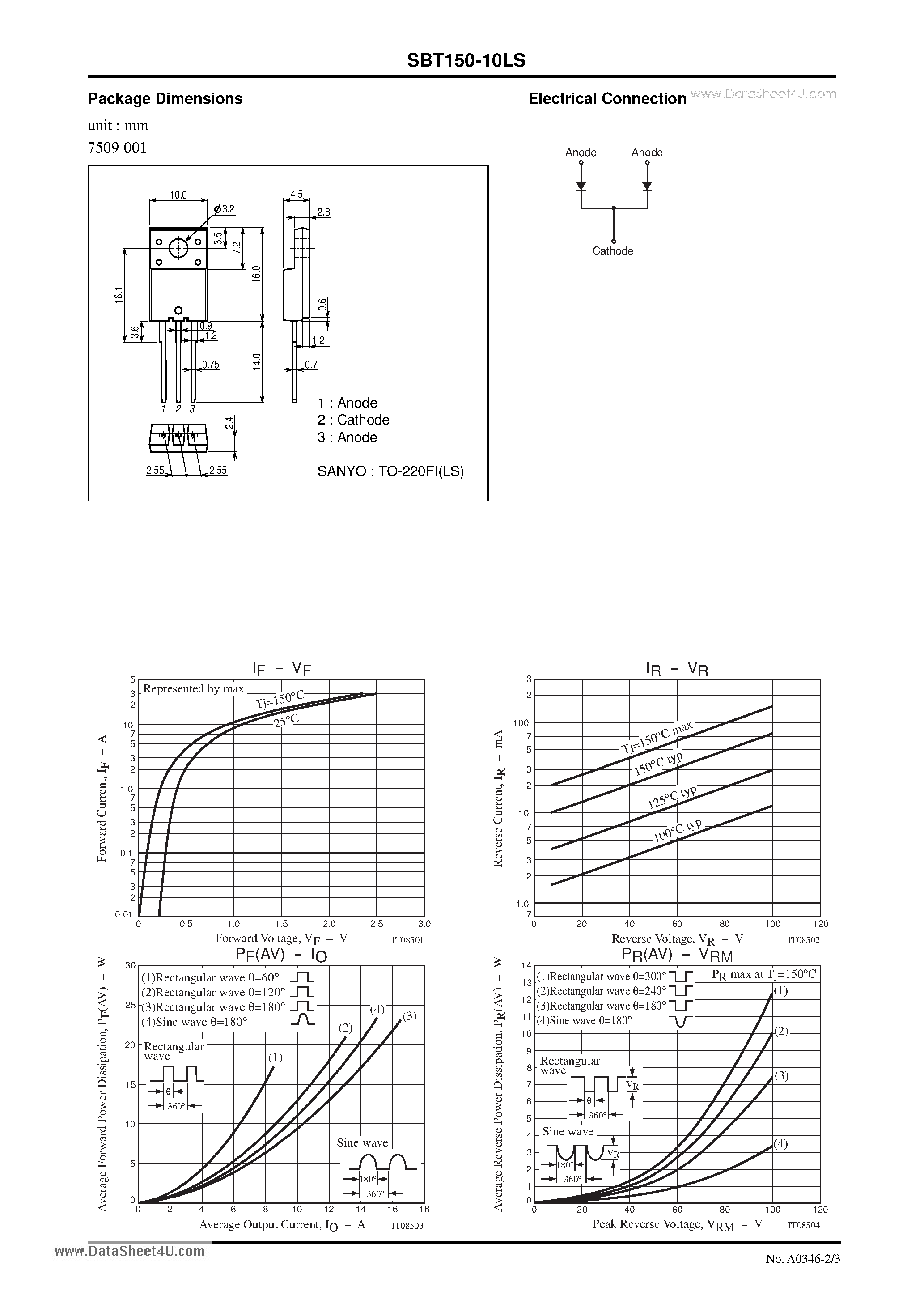 Datasheet SBT150-10LS page 2 Datasheet SBT150-10LS - Schottky Barrier Diode 100V 15A Rectifier page 2