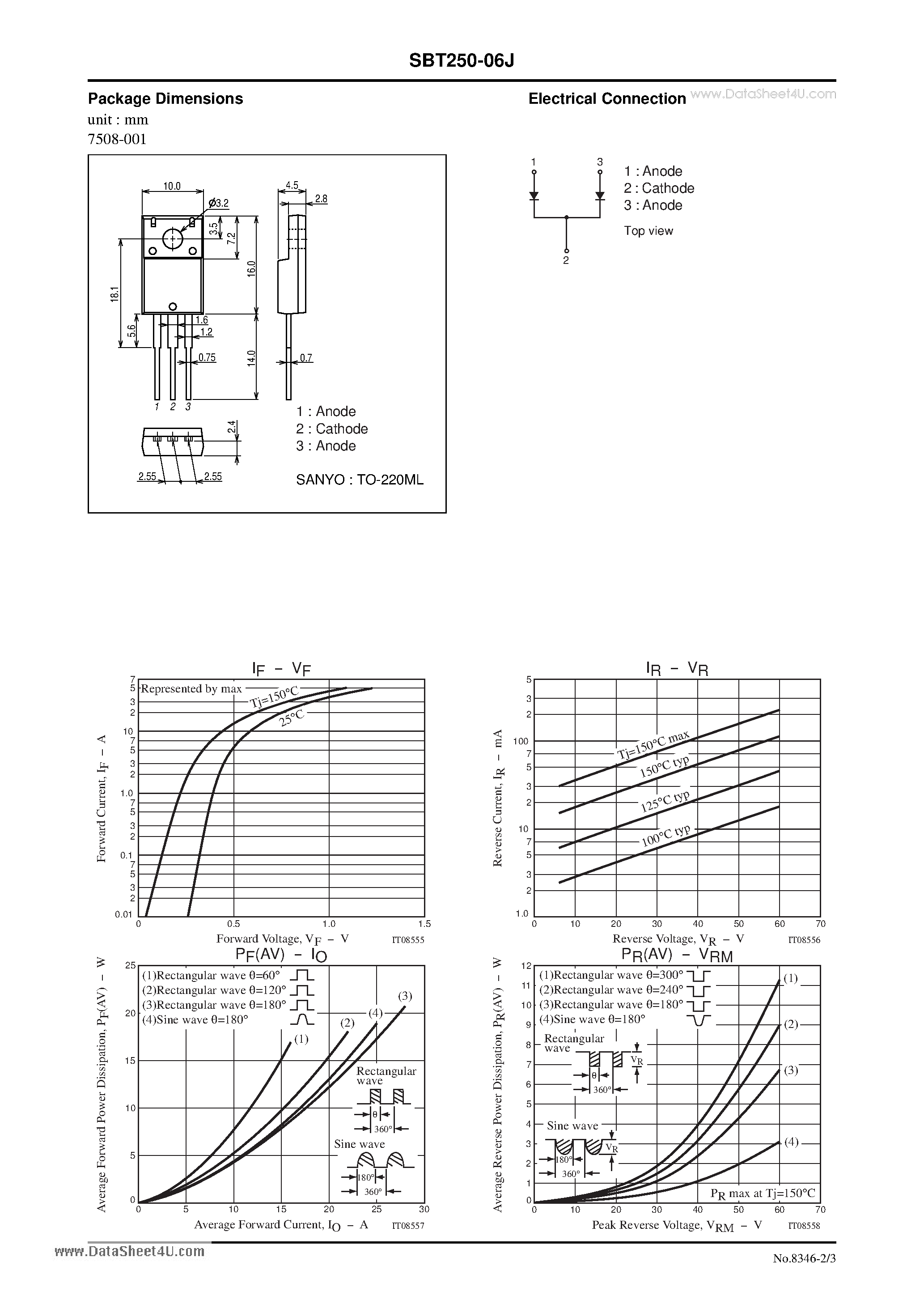 Datasheet SBT250-06J page 2 Datasheet SBT250-06J - Schottky Barrier Diode 60V 25A Rectifier page 2