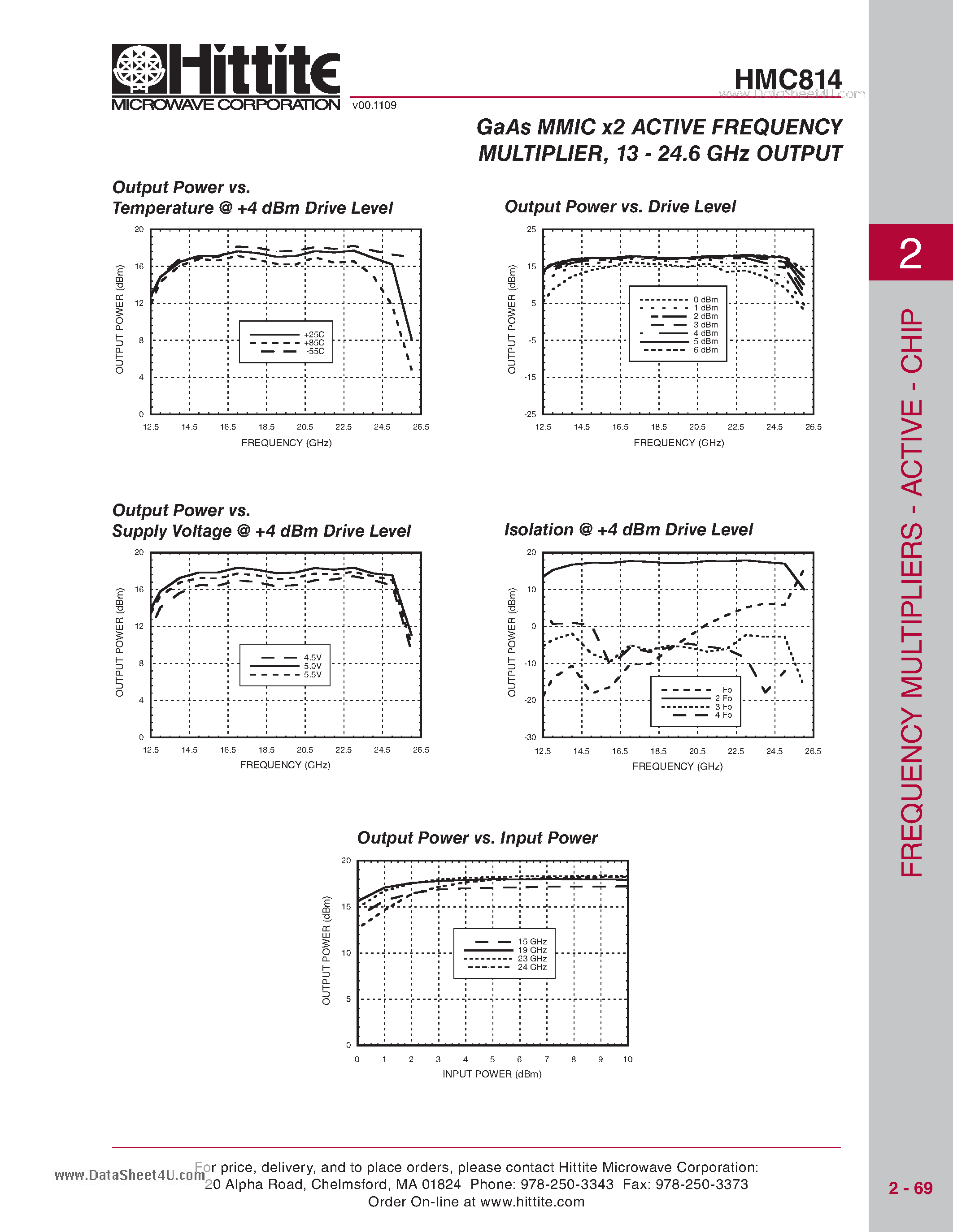Даташит HMC814 - GaAs MMIC x2 ACTIVE FREQUENCY MULTIPLIER страница 2