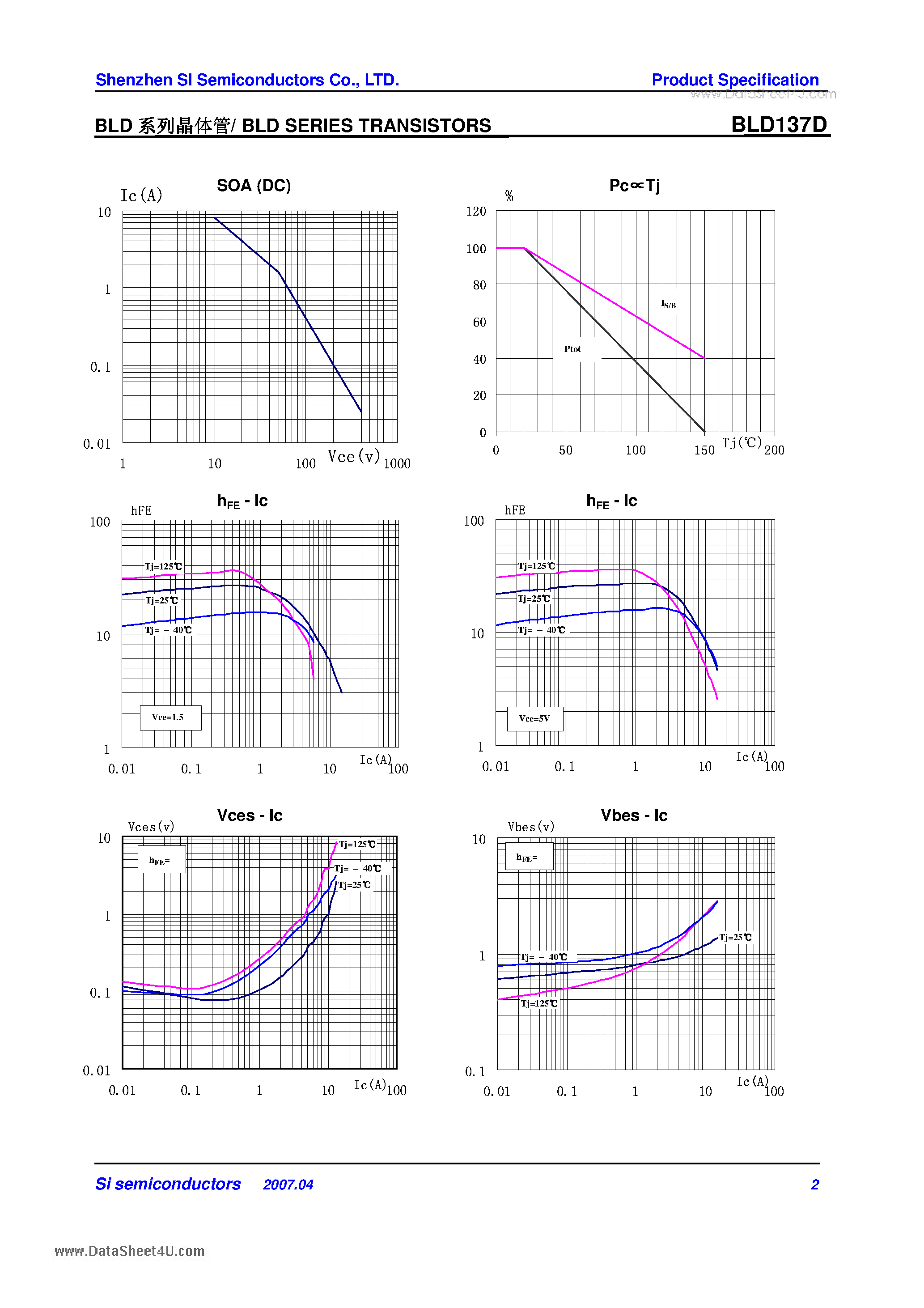 Даташит BLD137D - BLD SERIES TRANSISTORS страница 2