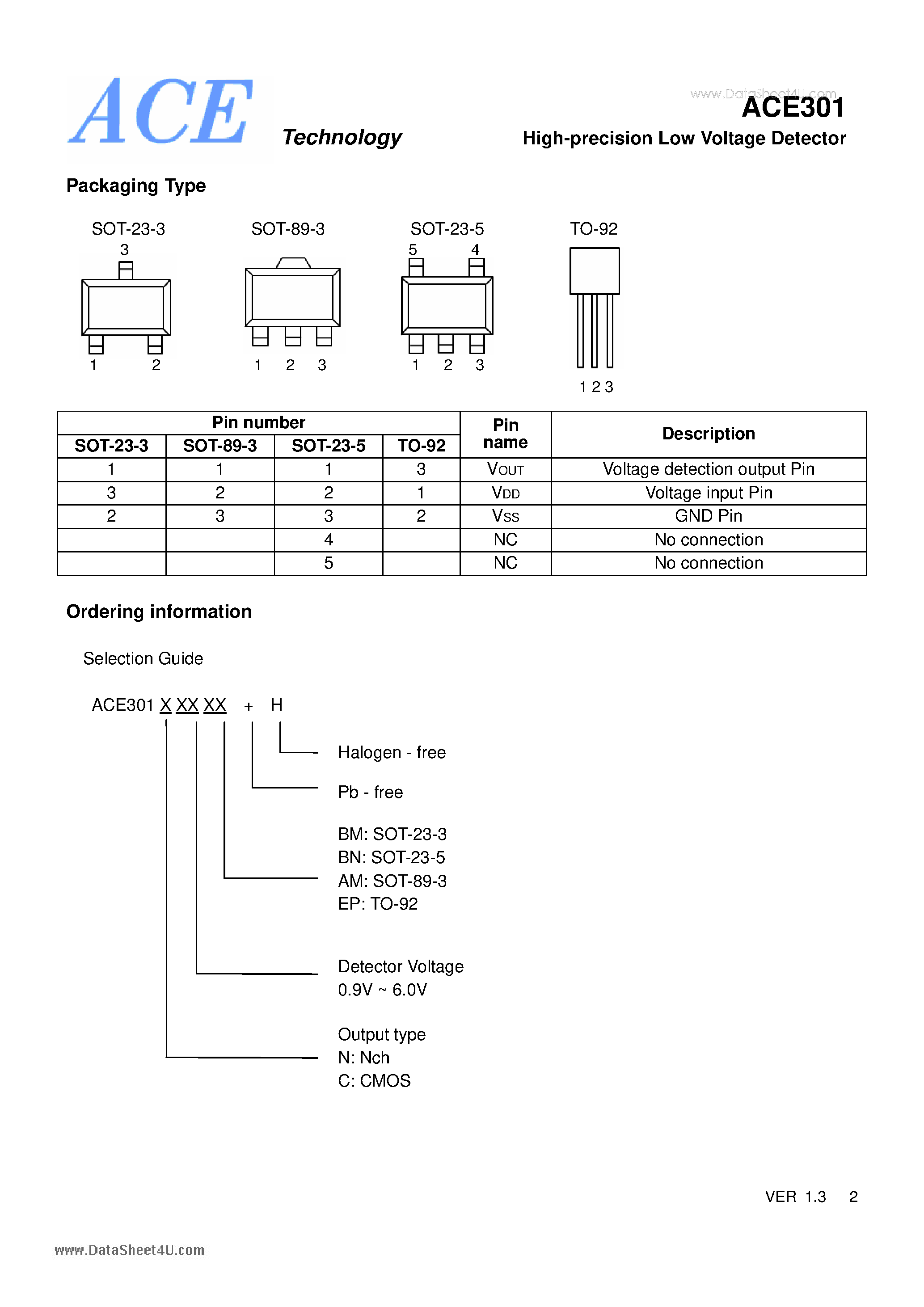 Datasheet ACE301 page 2 Datasheet ACE301 - High-precision Low Voltage Detector page 2