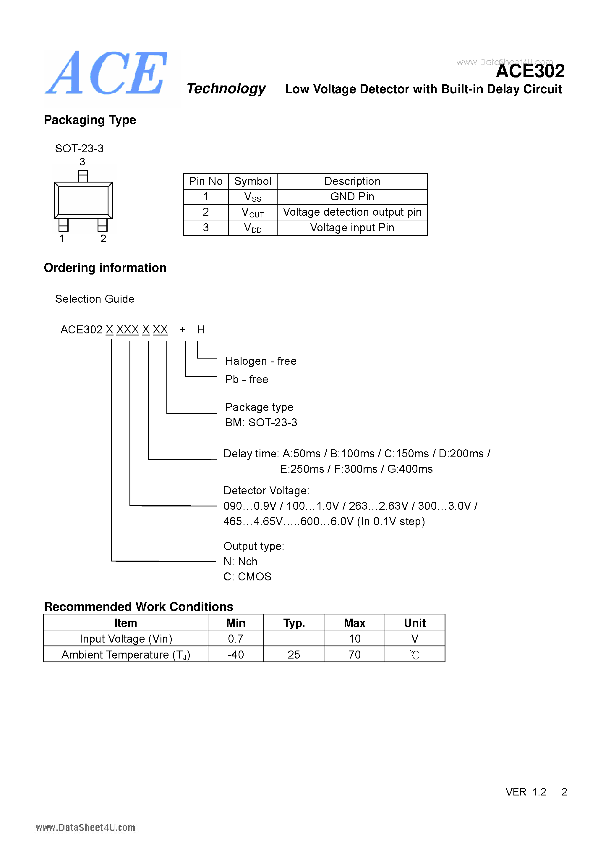 Datasheet ACE302 page 2 Datasheet ACE302 - Low Voltage Detector page 2
