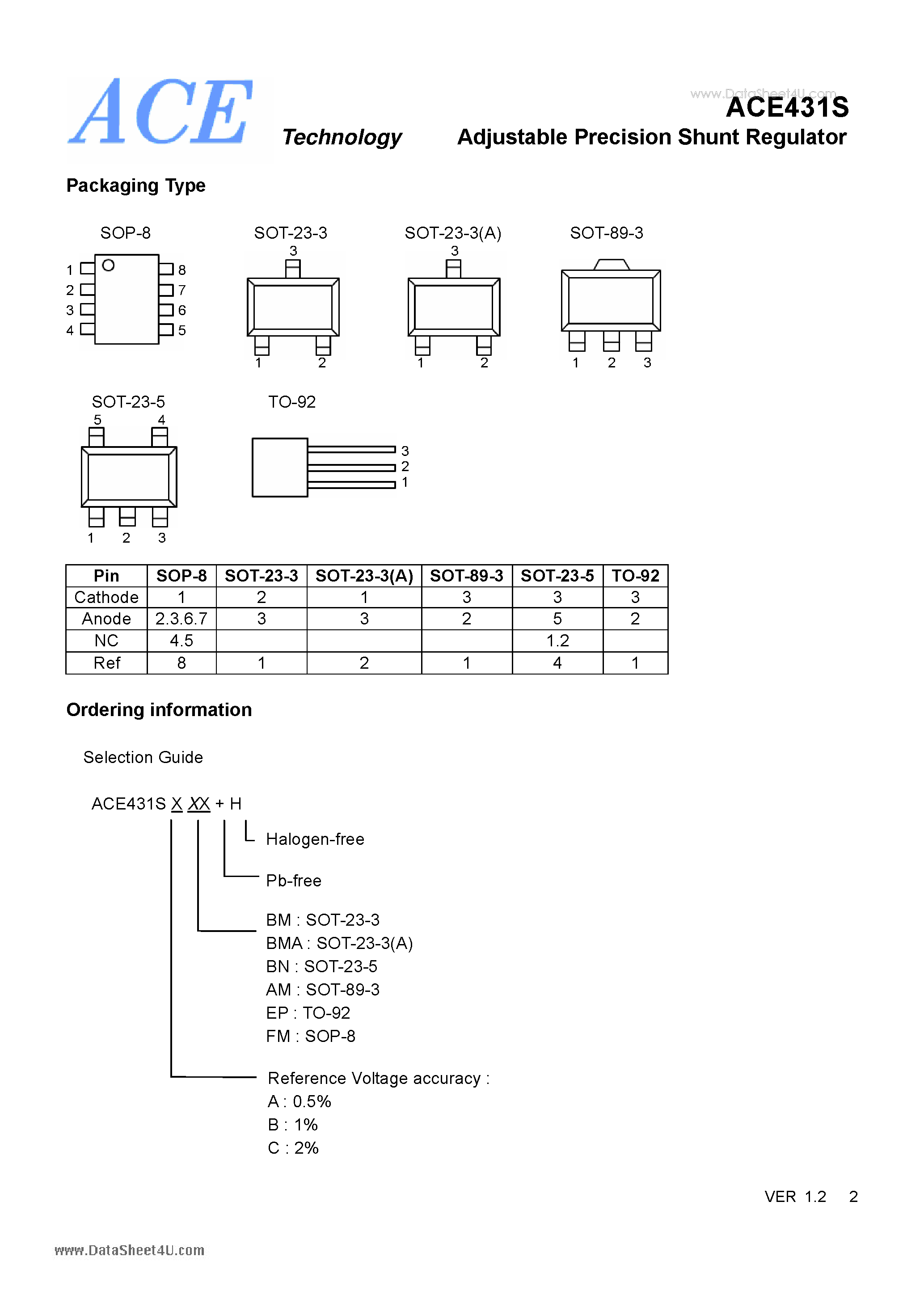 Datasheet ACE431S page 2 Datasheet ACE431S - Adjustable Precision Shunt Regulator page 2