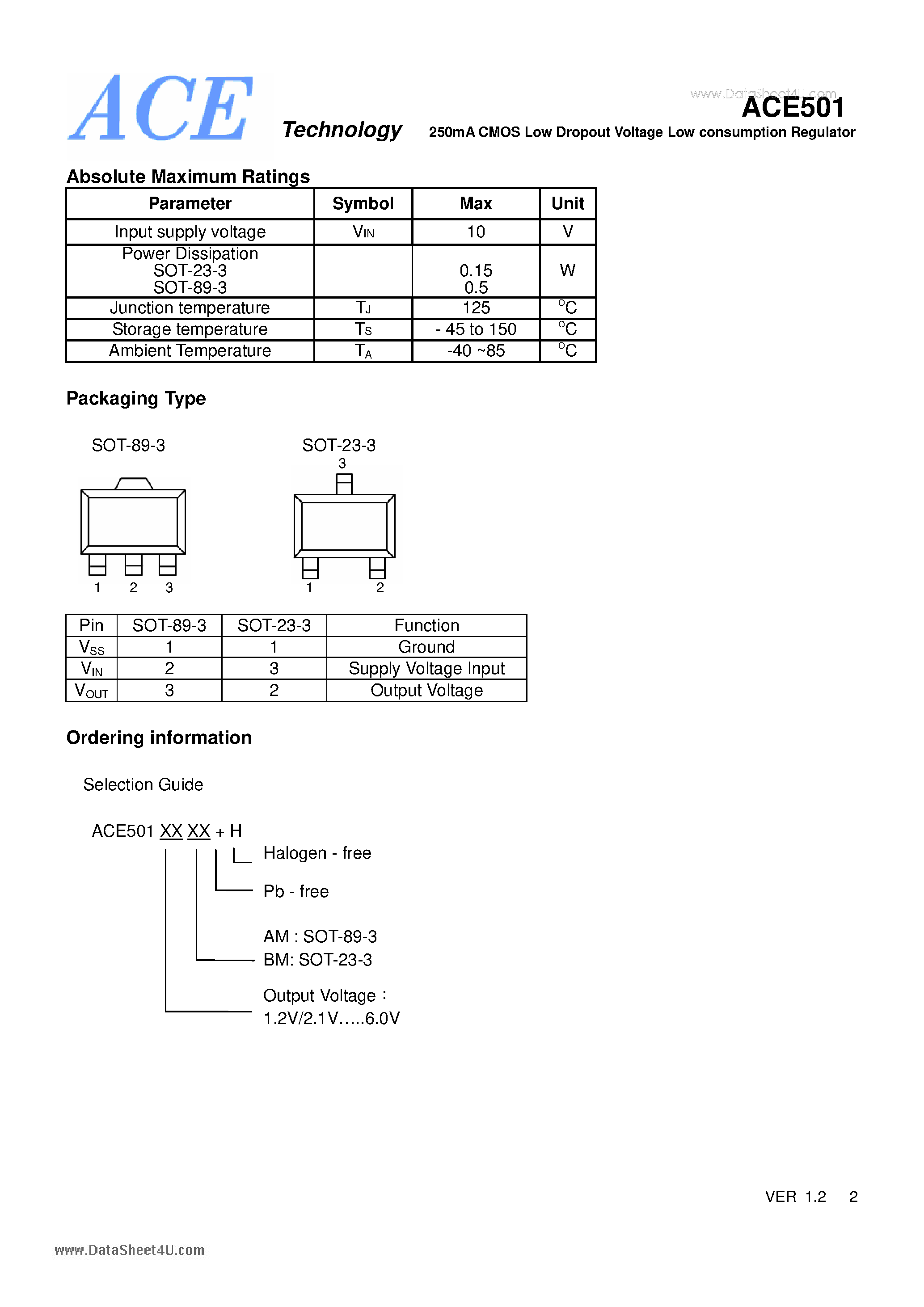 Datasheet ACE501 page 2 Datasheet ACE501 - 250mA CMOS Low Dropout Voltage Low consumption Regulator page 2