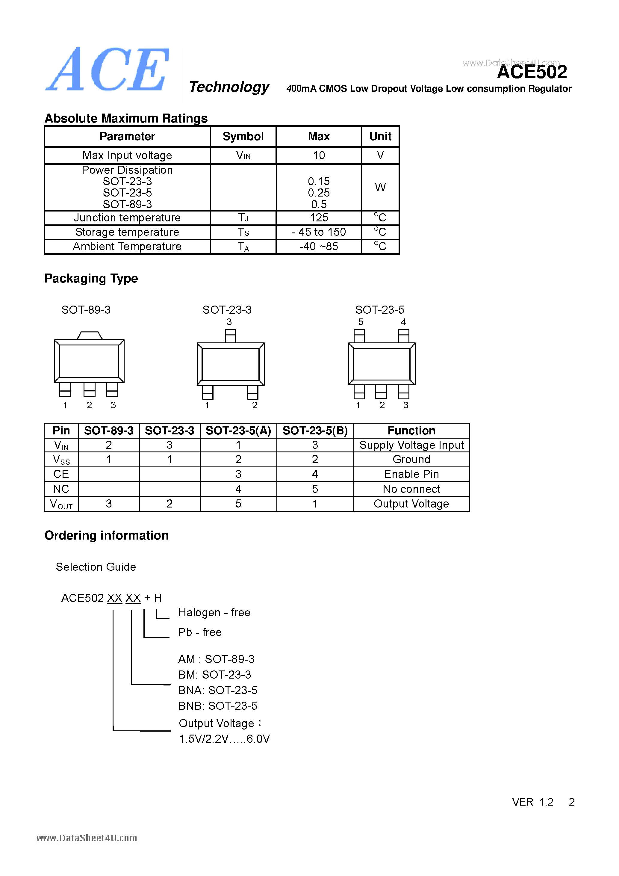 Datasheet ACE502 page 2 Datasheet ACE502 - 400mA CMOS Low Dropout Voltage Low consumption Regulator page 2