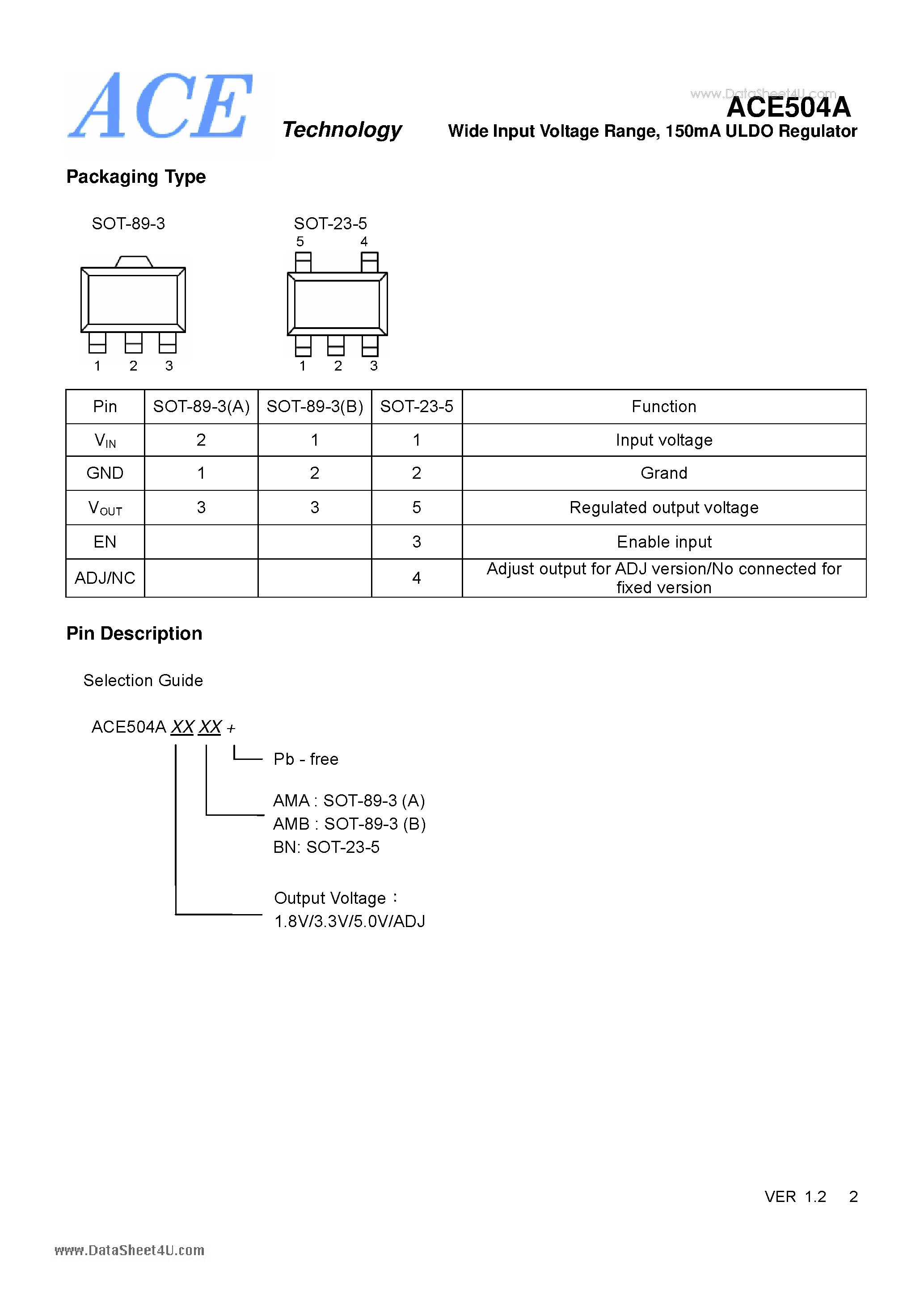 Datasheet ACE504A page 2 Datasheet ACE504A - Wide Input Voltage Range 150mA ULDO Regulator page 2