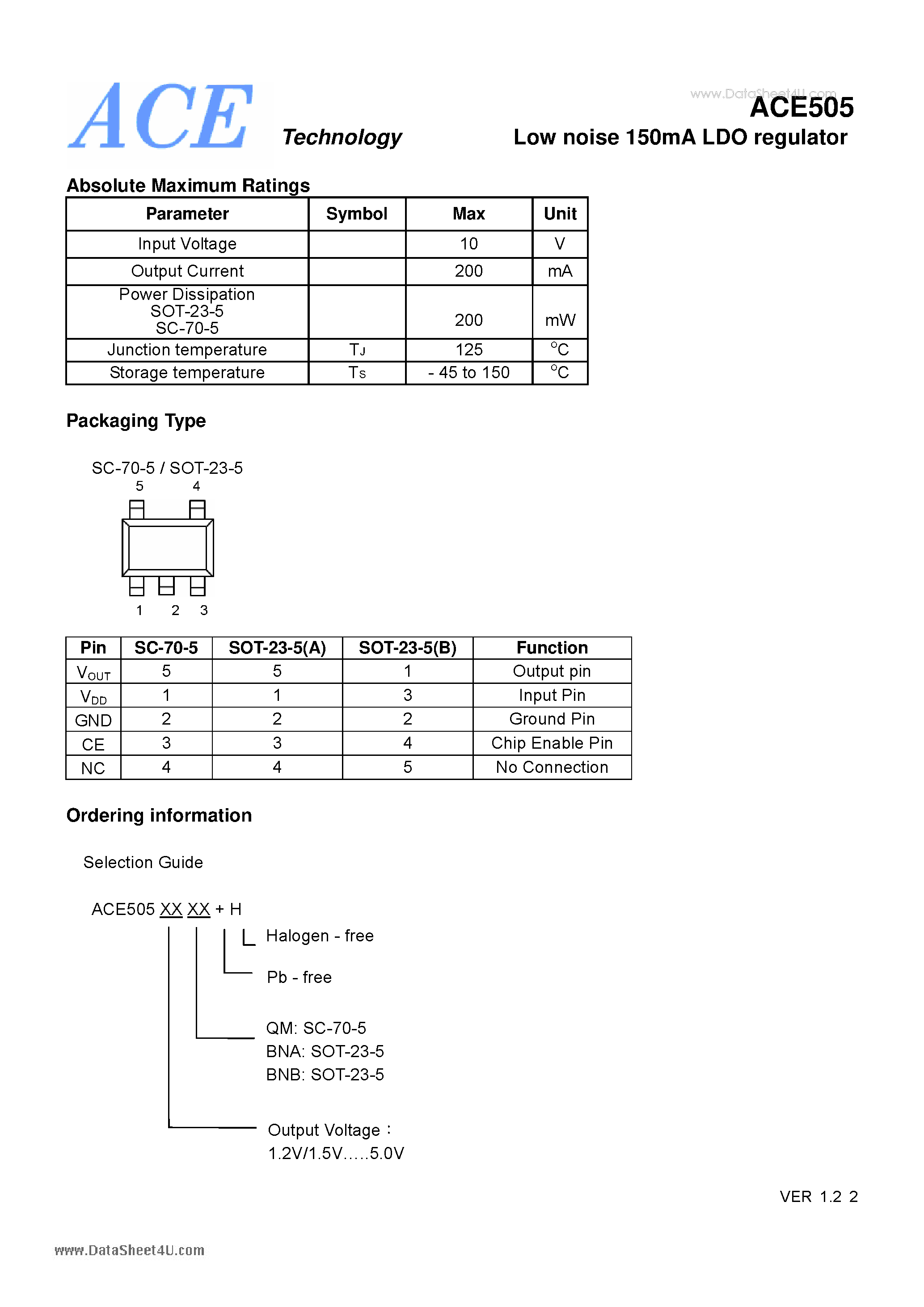 Datasheet ACE505 page 2 Datasheet ACE505 - Low noise 150mA LDO regulator page 2