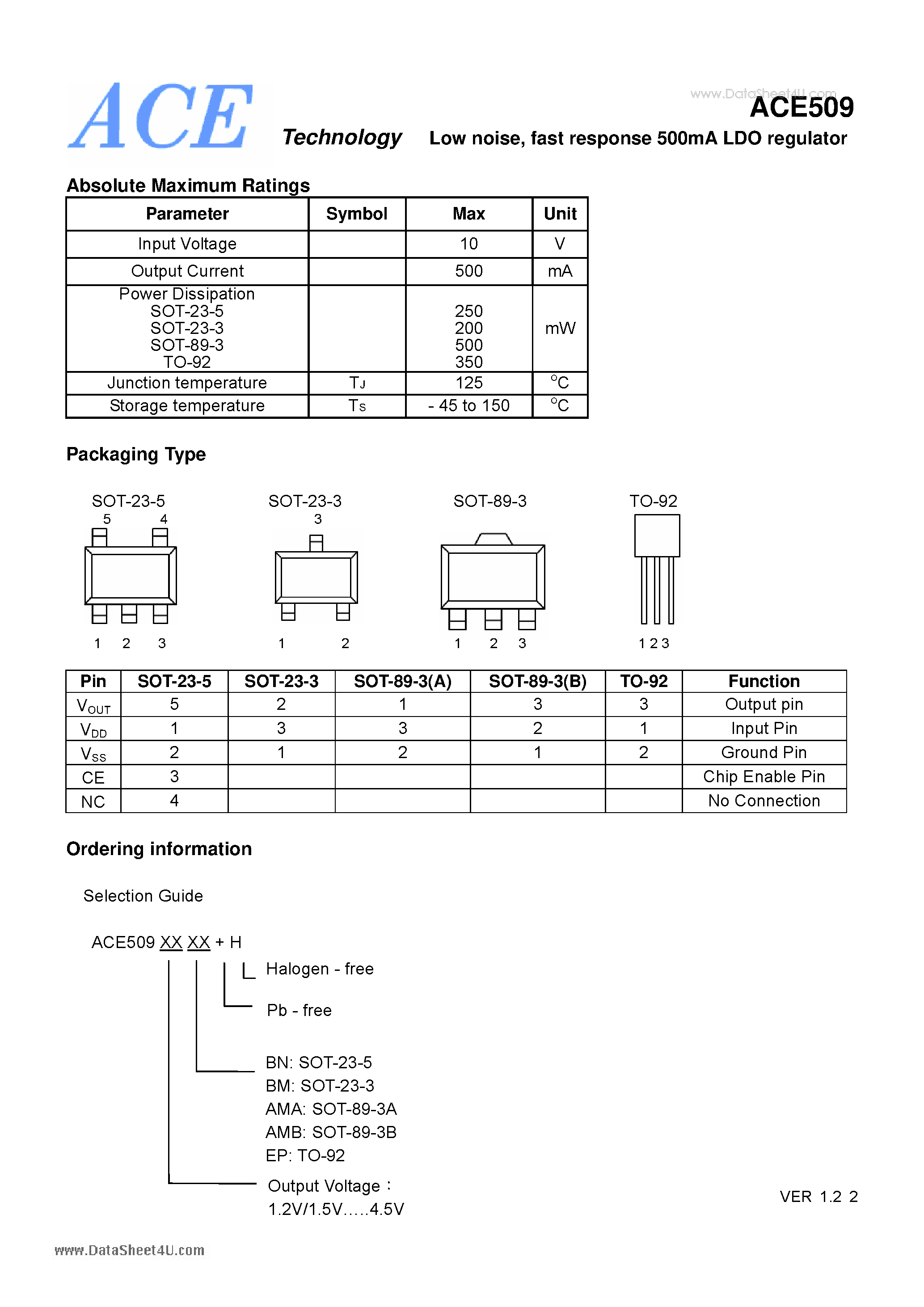 Datasheet ACE509 - Low noise fast response 500mA LDO regulator page 2