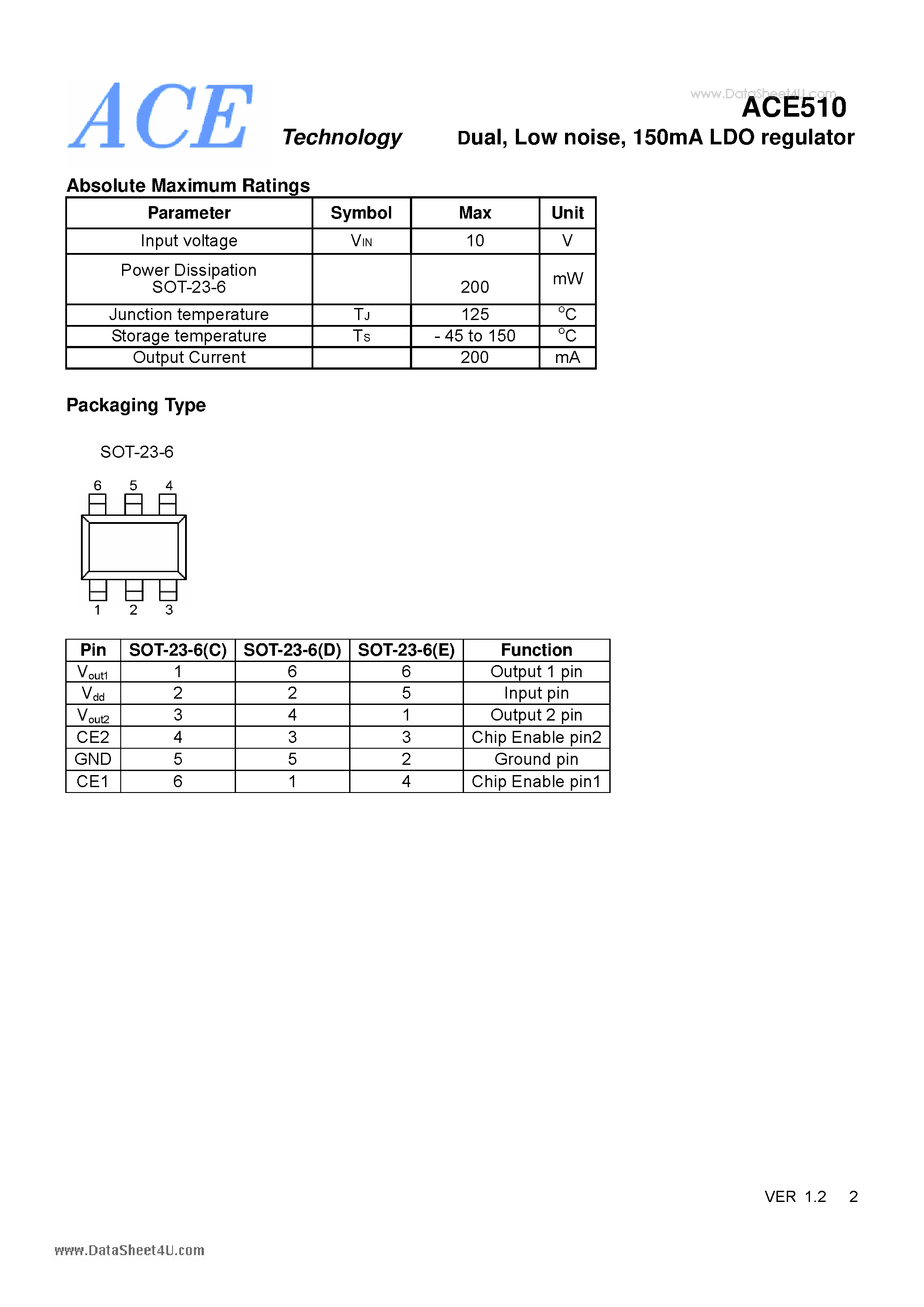 Datasheet ACE510 - Dual Low noise 150mA LDO regulator page 2