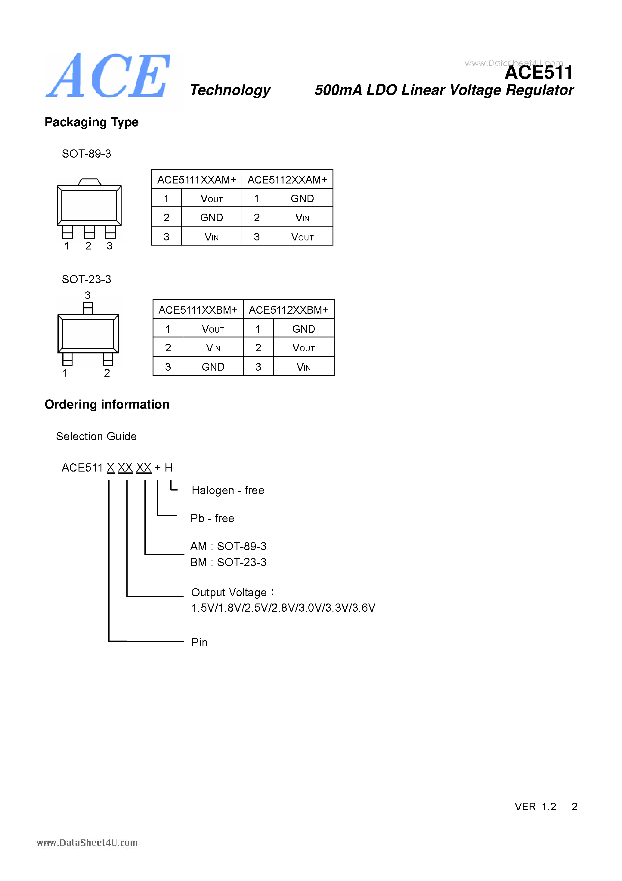 Datasheet ACE511 - 500mA LDO Linear Voltage Regulator page 2